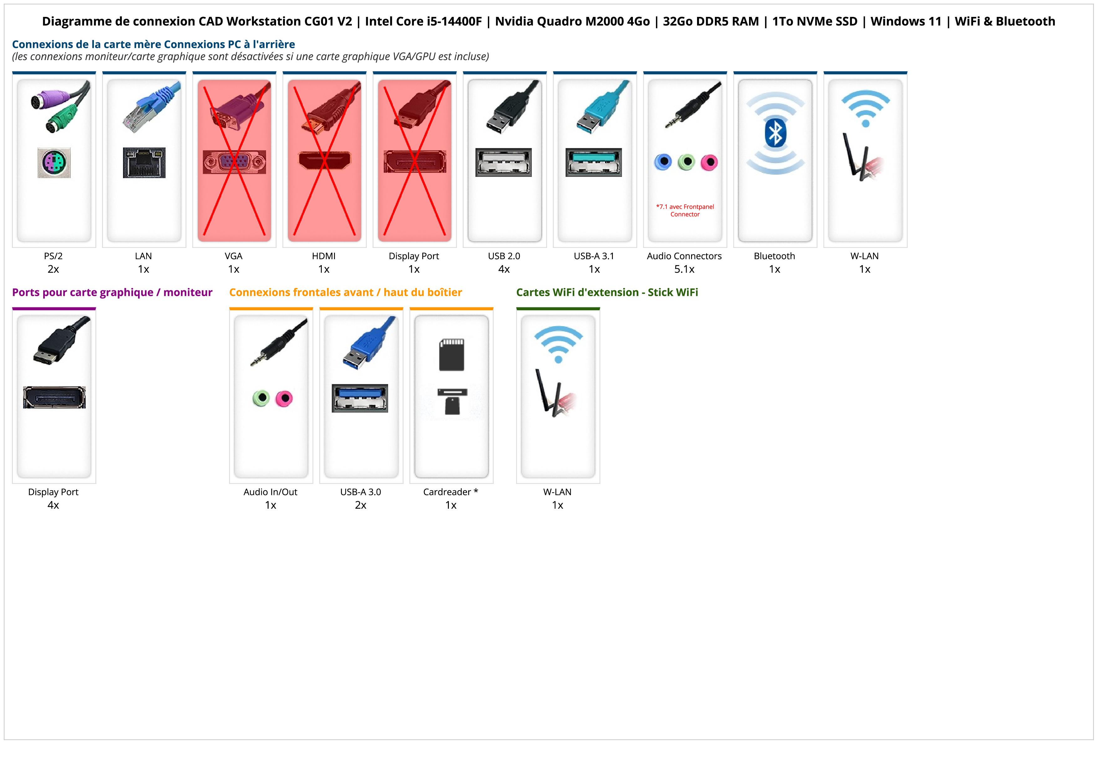 CAD Workstation CG01 V2 | Intel Core i5-14400F | Nvidia Quadro M2000 4Go | 32Go DDR5 RAM | 1To NVMe SSD | Windows 11 | WiFi & Bluetooth CAD Workstation CG01 V2 | Intel Core i5-14400F | Nvidia Quadro M2000 4Go | 32Go DDR5 RAM | 1To NVMe SSD | Windows 11 | WiFi & Bluetooth