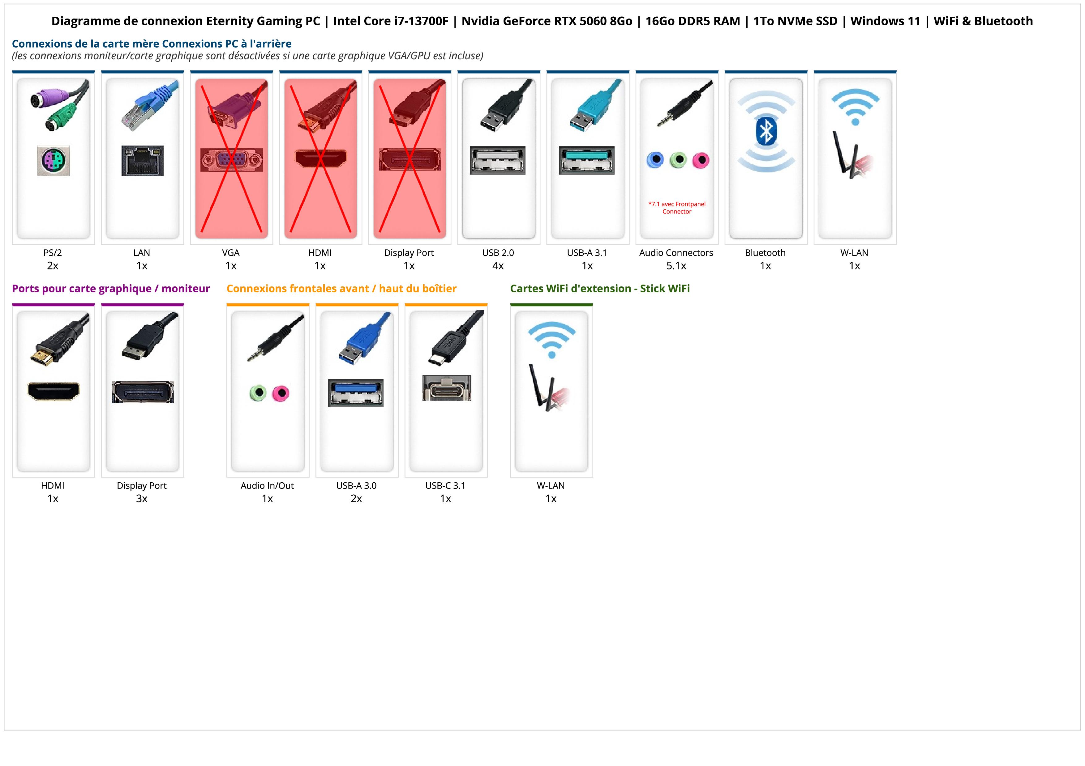 Eternity Gaming PC | Intel Core i7-13700F | Nvidia GeForce RTX 5060 8Go | 16Go DDR5 RAM | 1To NVMe SSD | Windows 11 | WiFi & Bluetooth Eternity Gaming PC | Intel Core i7-13700F | Nvidia GeForce RTX 5060 8Go | 16Go DDR5 RAM | 1To NVMe SSD | Windows 11 | WiFi & Bluetooth