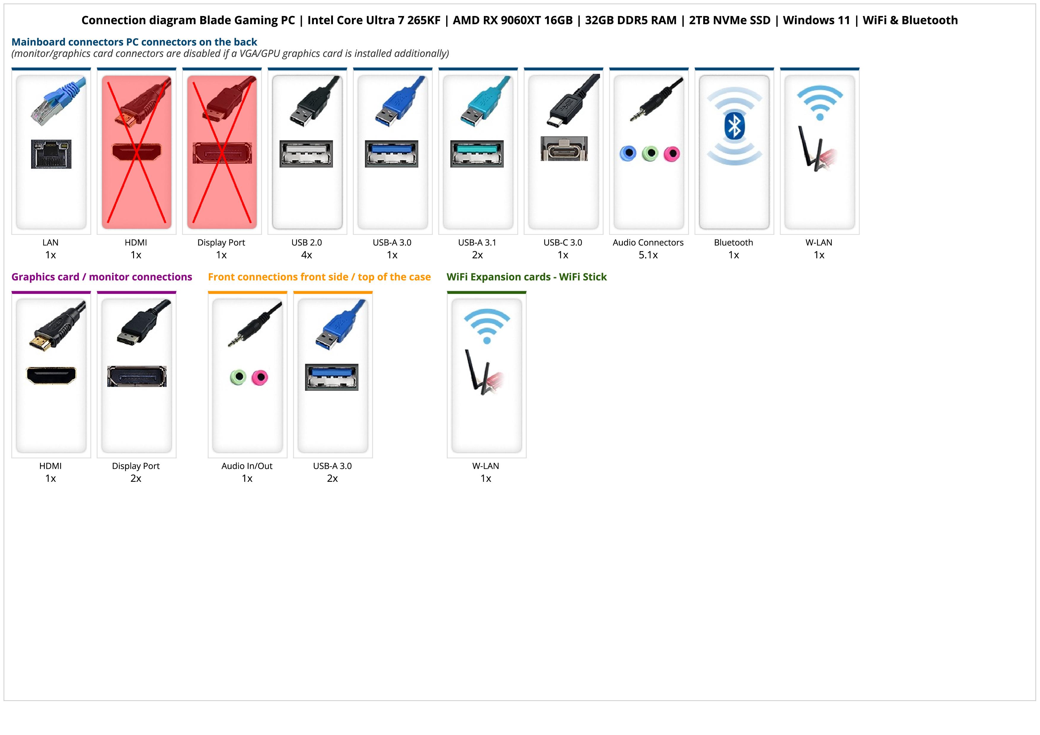 Blade Gaming PC | Intel Core Ultra 7 265KF | AMD RX 9060XT 16GB | 32GB DDR5 RAM | 2TB NVMe SSD | Windows 11 | WiFi & Bluetooth Blade Gaming PC | Intel Core Ultra 7 265KF | AMD RX 9060XT 16GB | 32GB DDR5 RAM | 2TB NVMe SSD | Windows 11 | WiFi & Bluetooth