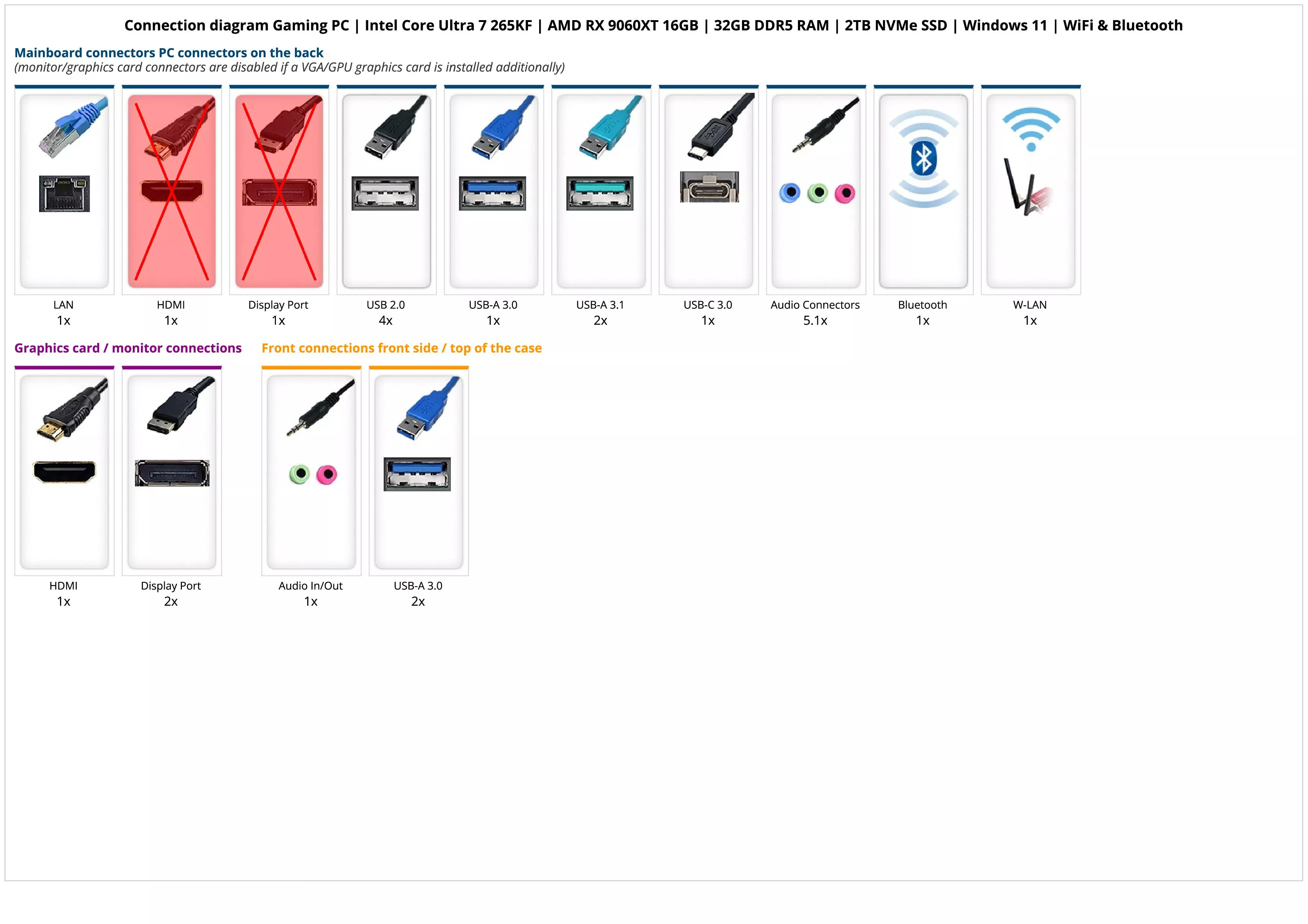Gaming PC | Intel Core Ultra 7 265KF | AMD RX 9060XT 16GB | 32GB DDR5 RAM | 2TB NVMe SSD | Windows 11 | WiFi & Bluetooth Gaming PC | Intel Core Ultra 7 265KF | AMD RX 9060XT 16GB | 32GB DDR5 RAM | 2TB NVMe SSD | Windows 11 | WiFi & Bluetooth