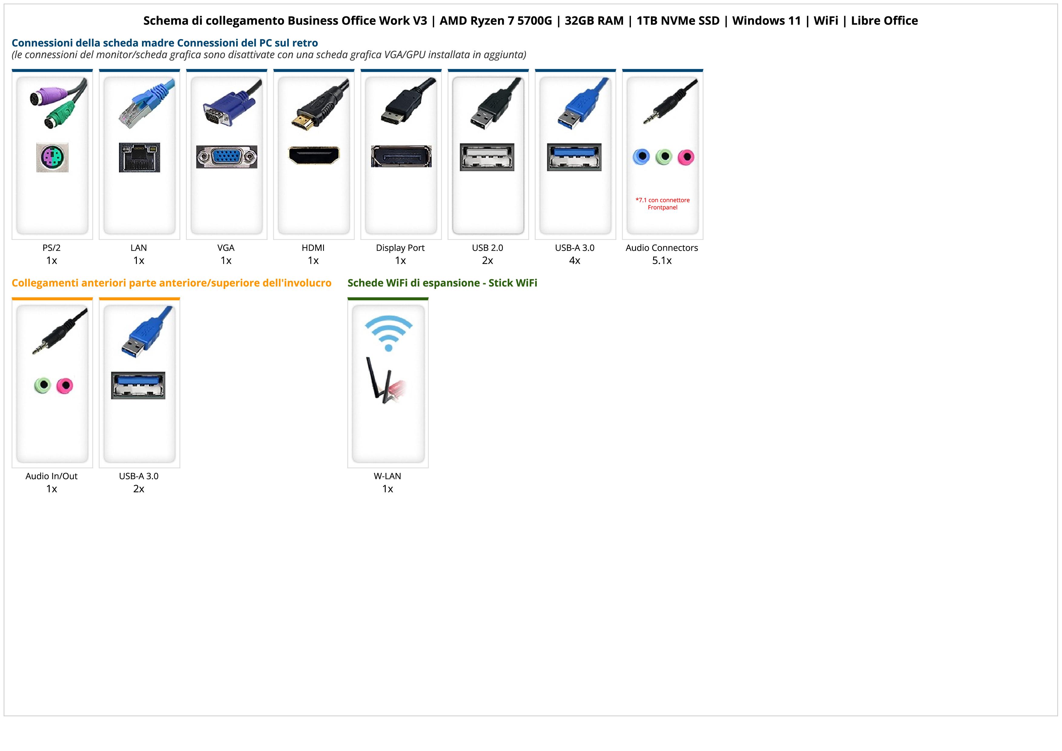 Business Office Work V3 | AMD Ryzen 7 5700G | 32GB RAM | 1TB NVMe SSD | Windows 11 | WiFi | Libre Office