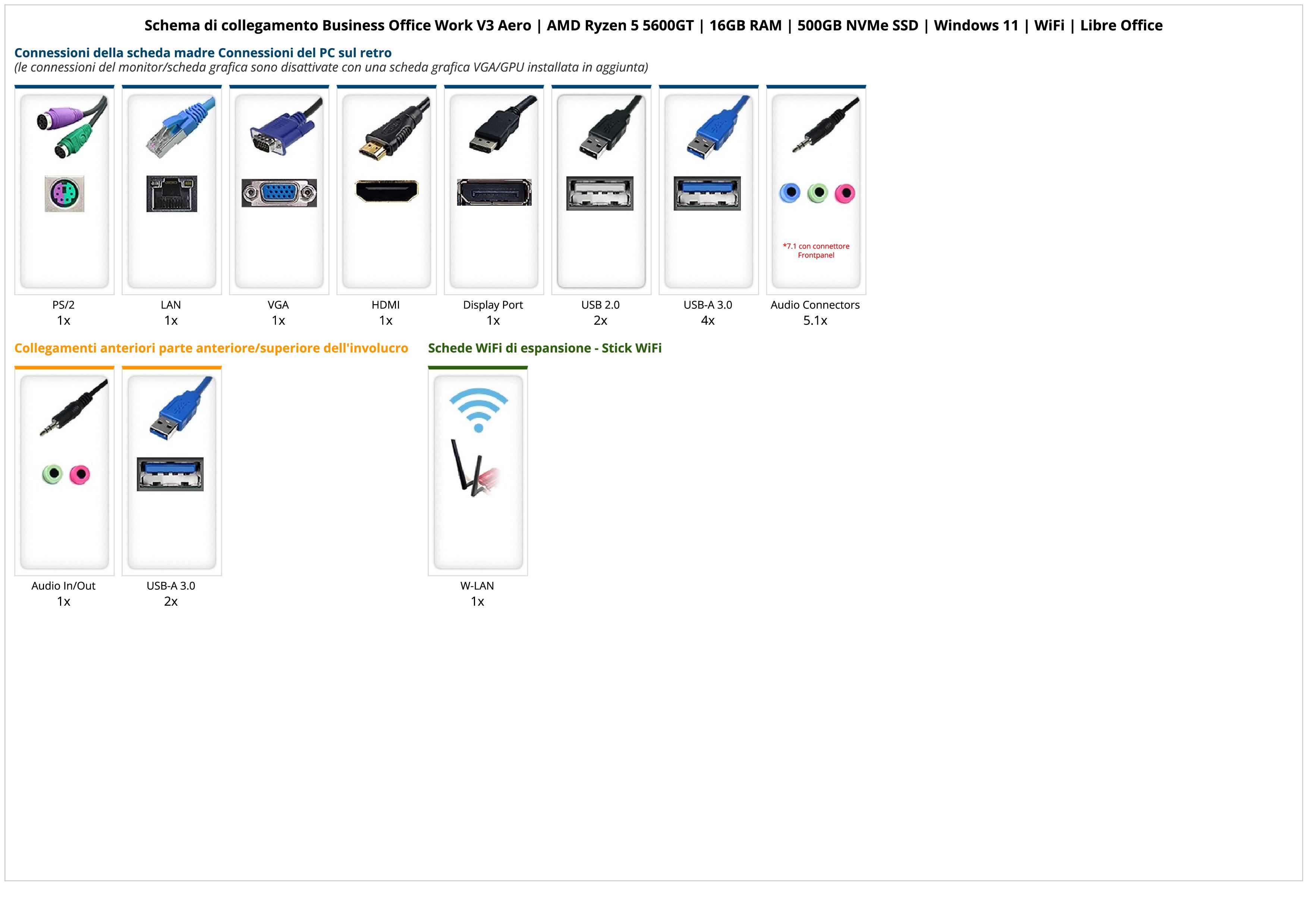 Business Office Work V3 Aero | AMD Ryzen 5 5600GT | 16GB RAM | 500GB NVMe SSD | Windows 11 | WiFi | Libre Office Business Office Work V3 Aero | AMD Ryzen 5 5600GT | 16GB RAM | 500GB NVMe SSD | Windows 11 | WiFi | Libre Office