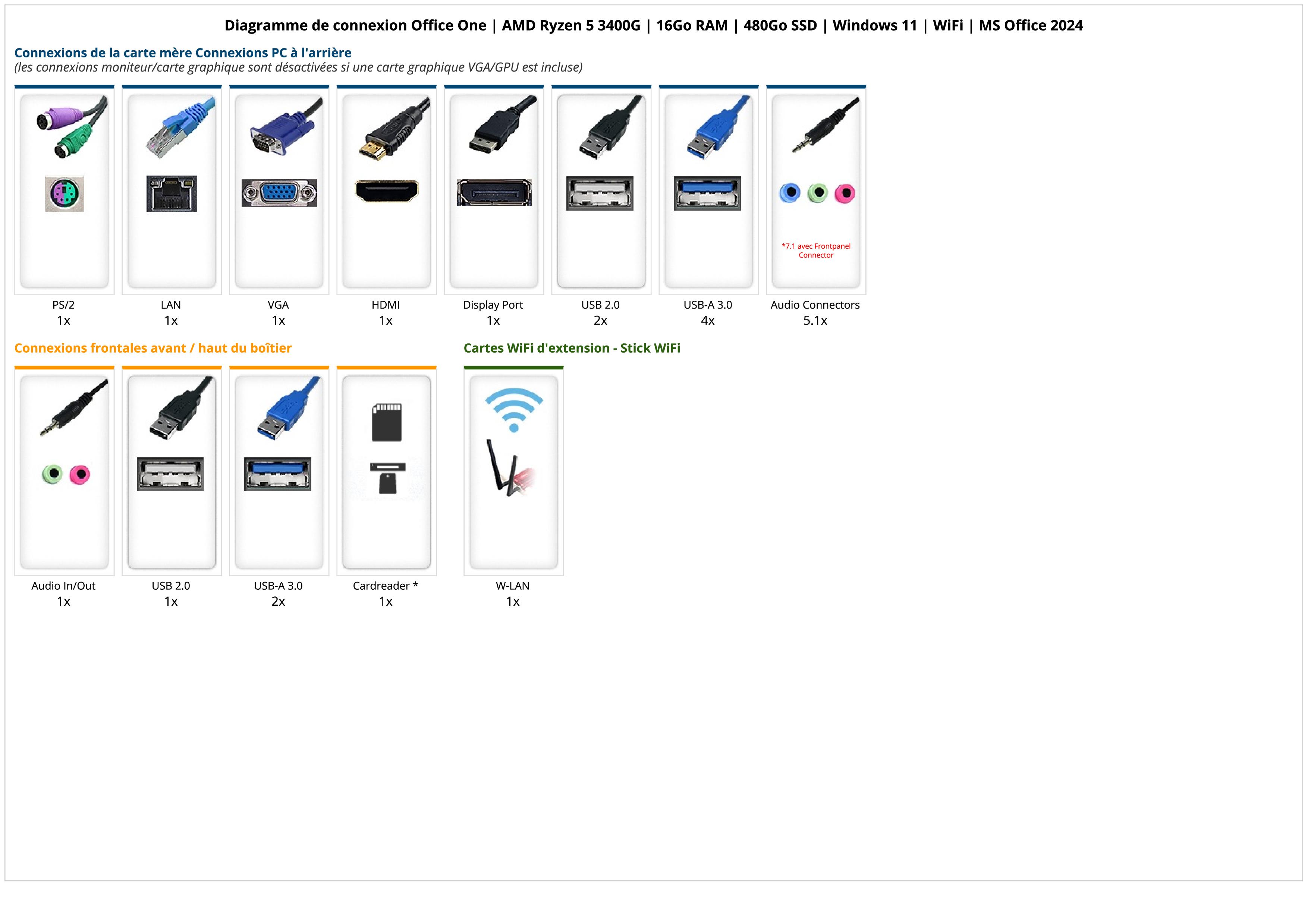 Office One | AMD Ryzen 5 3400G | 16Go RAM | 480Go SSD | Windows 11 | WiFi | MS Office 2024 Office One | AMD Ryzen 5 3400G | 16Go RAM | 480Go SSD | Windows 11 | WiFi | MS Office 2024