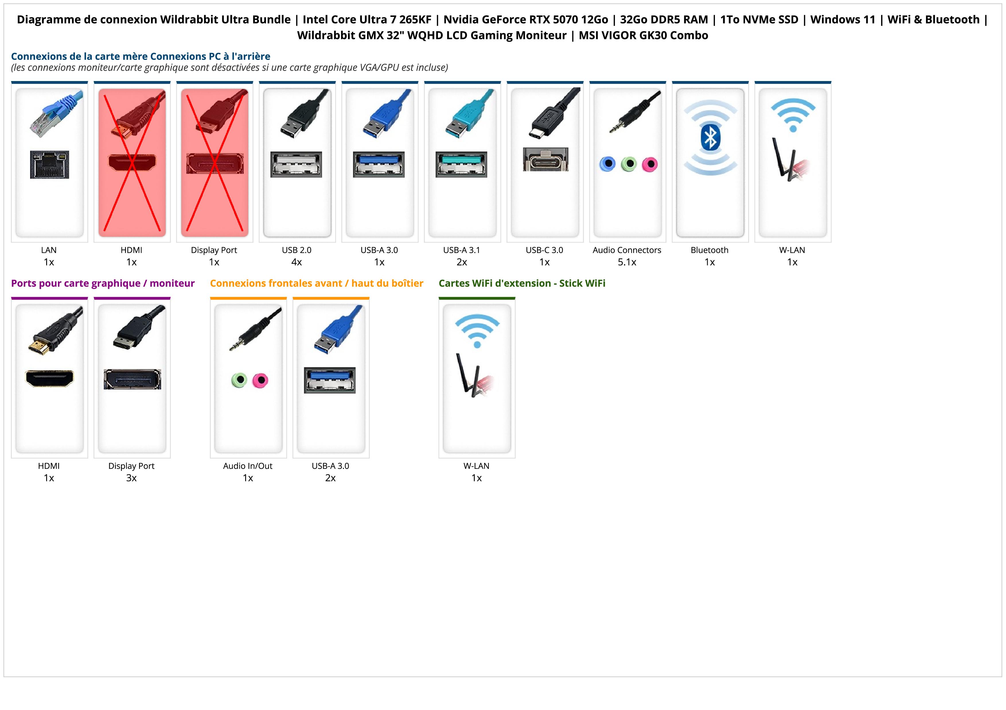 Wildrabbit Ultra Bundle | Intel Core Ultra 7 265KF | Nvidia GeForce RTX 5070 12Go | 32Go DDR5 RAM | 1To NVMe SSD | Windows 11 | WiFi & Bluetooth | Wildrabbit GMX 32" WQHD LCD Gaming Moniteur | MSI VIGOR GK30 Combo
