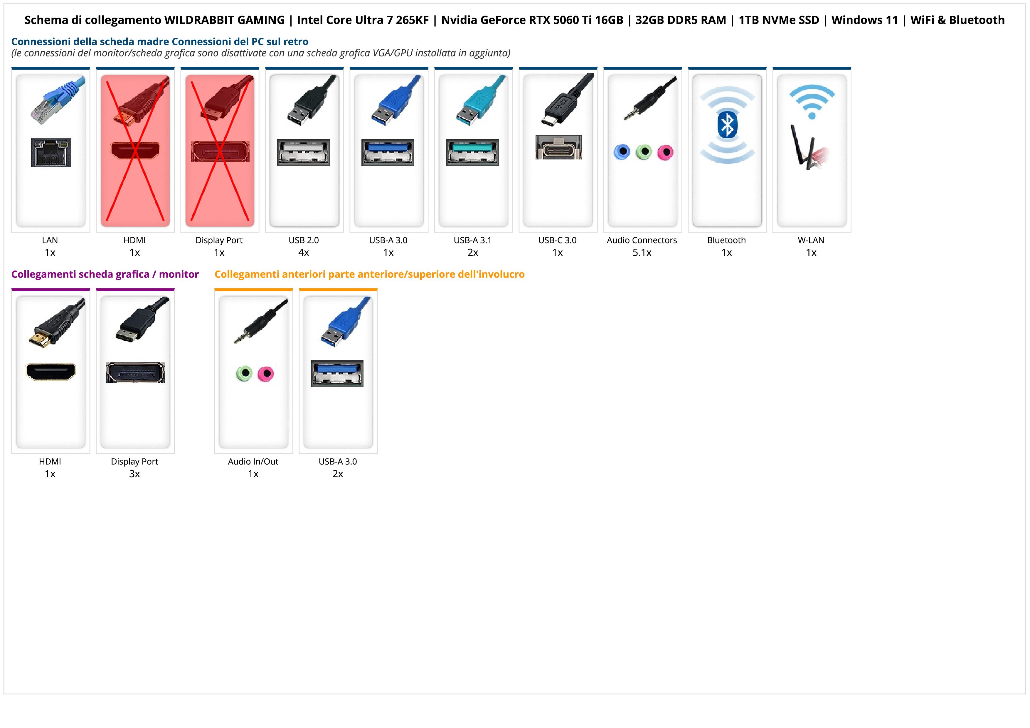WILDRABBIT GAMING | Intel Core Ultra 7 265KF | Nvidia GeForce RTX 5060 Ti 16GB | 32GB DDR5 RAM | 1TB NVMe SSD | Windows 11 | WiFi & Bluetooth