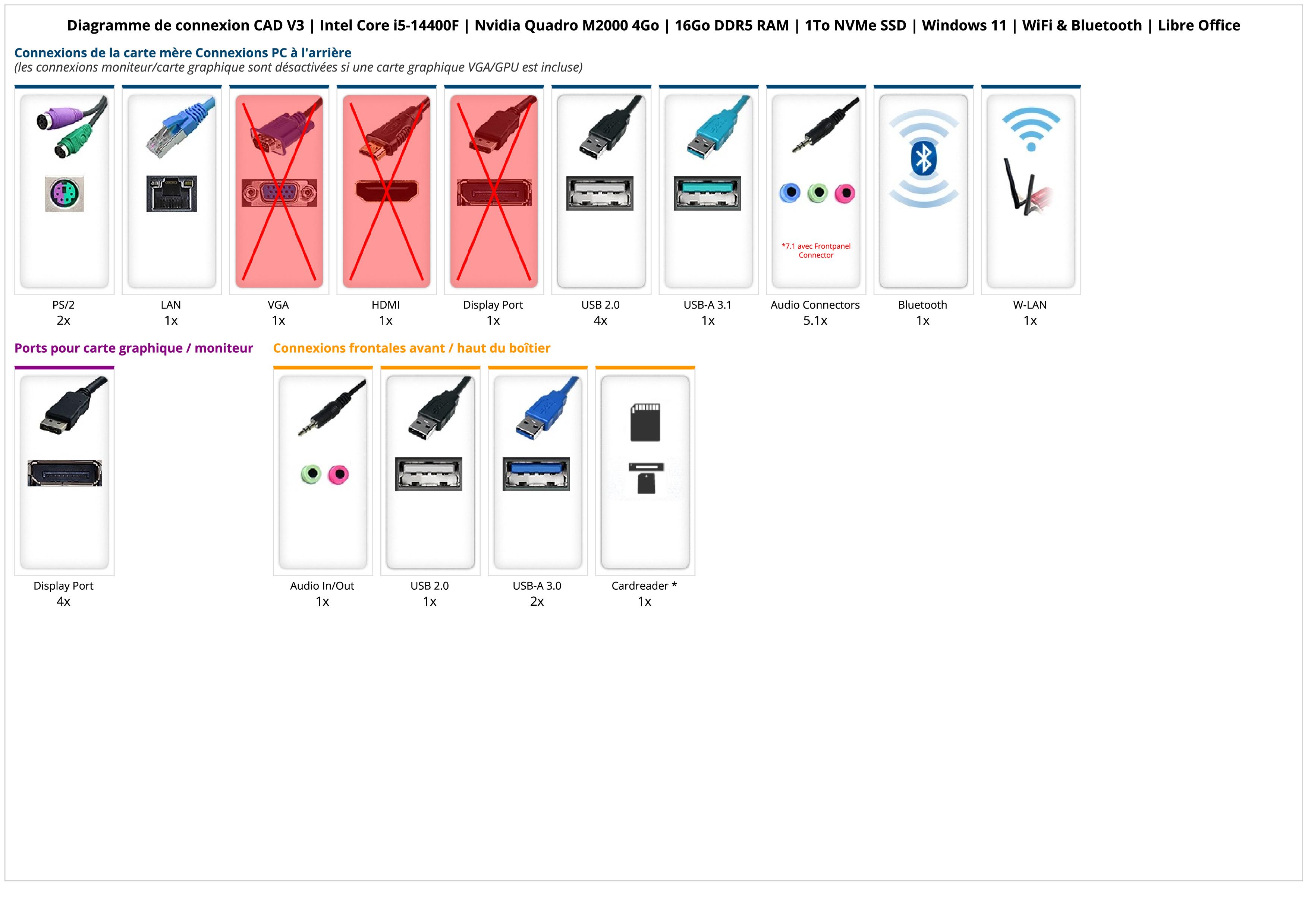 CAD V3 | Intel Core i5-14400F | Nvidia Quadro M2000 4Go | 16Go DDR5 RAM | 1To NVMe SSD | Windows 11 | WiFi & Bluetooth | Libre Office CAD V3 | Intel Core i5-14400F | Nvidia Quadro M2000 4Go | 16Go DDR5 RAM | 1To NVMe SSD | Windows 11 | WiFi & Bluetooth | Libre Office
