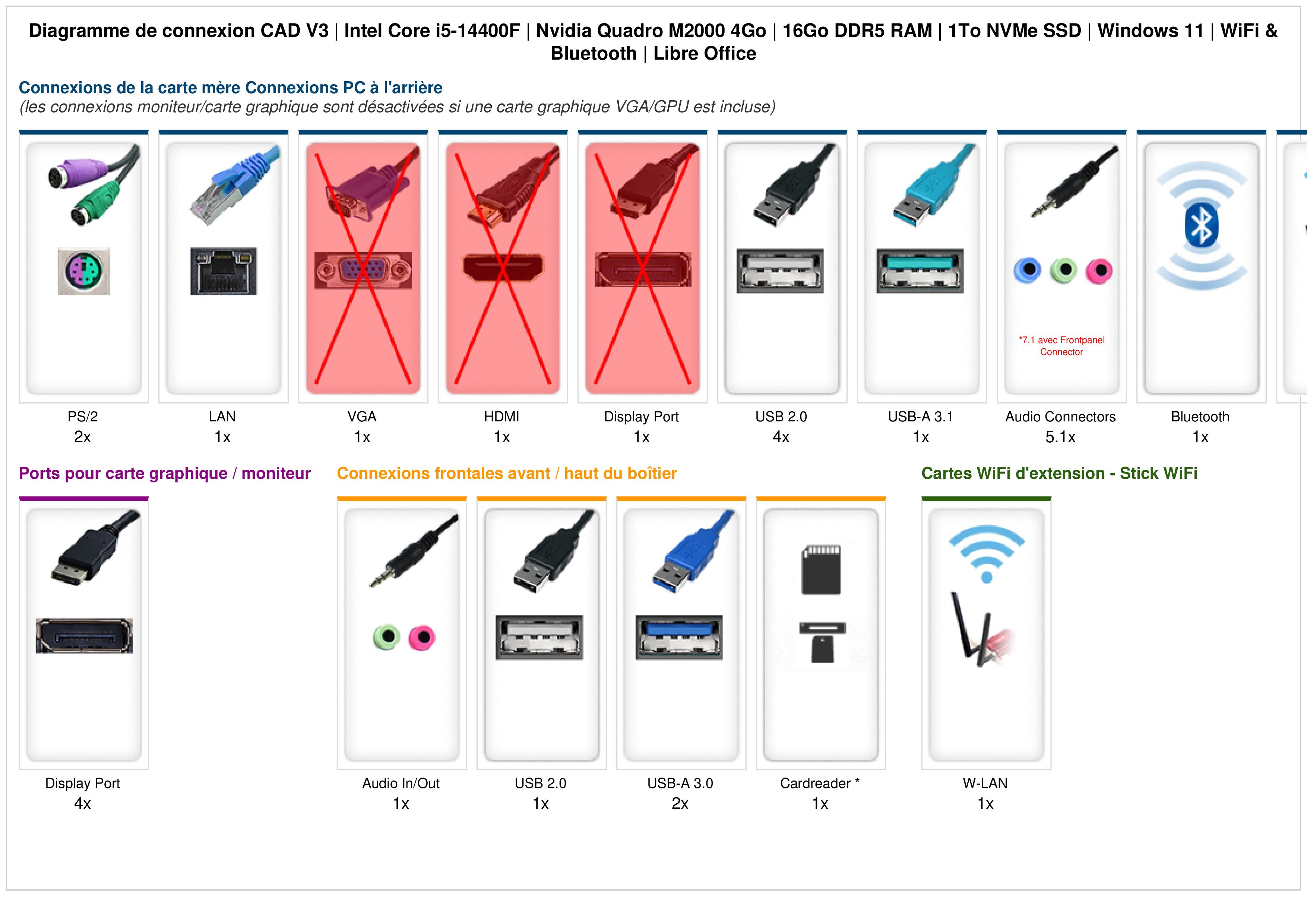 CAD V3 | Intel Core i5-14400F | Nvidia Quadro M2000 4Go | 16Go DDR5 RAM | 1To NVMe SSD | Windows 11 | WiFi & Bluetooth | Libre Office CAD V3 | Intel Core i5-14400F | Nvidia Quadro M2000 4Go | 16Go DDR5 RAM | 1To NVMe SSD | Windows 11 | WiFi & Bluetooth | Libre Office