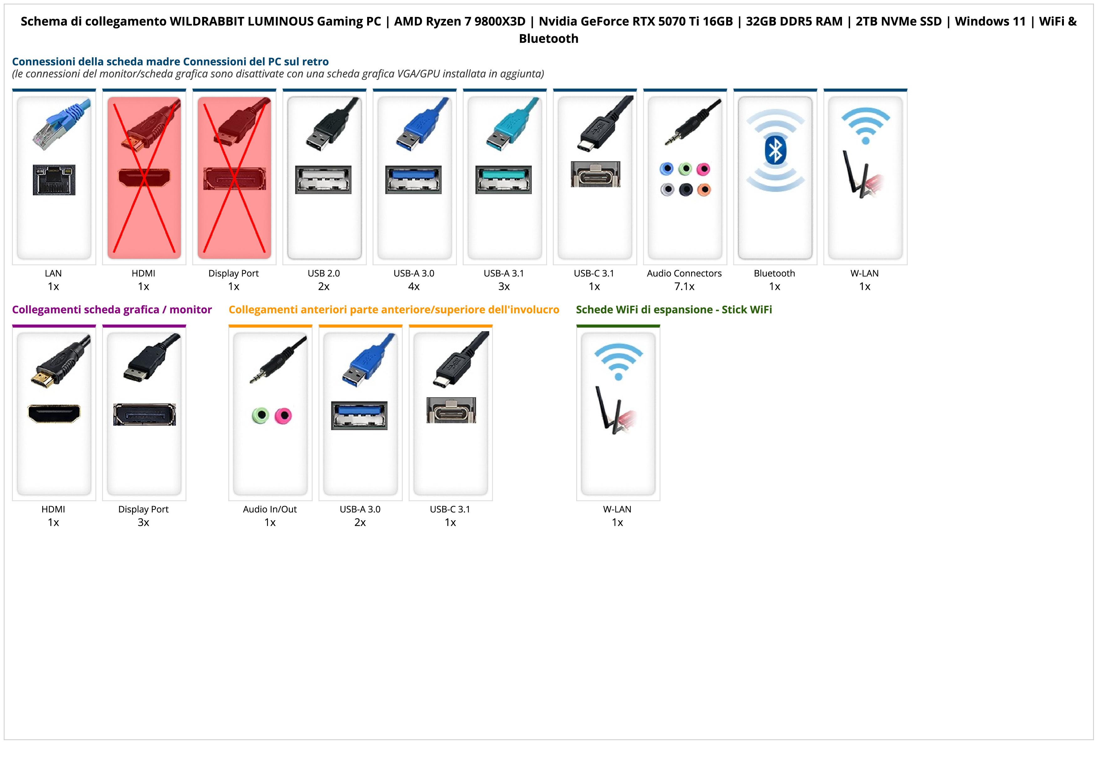 WILDRABBIT LUMINOUS Gaming PC | AMD Ryzen 7 9800X3D | Nvidia GeForce RTX 5070 Ti 16GB | 32GB DDR5 RAM | 2TB NVMe SSD | Windows 11 | WiFi & Bluetooth WILDRABBIT LUMINOUS Gaming PC | AMD Ryzen 7 9800X3D | Nvidia GeForce RTX 5070 Ti 16GB | 32GB DDR5 RAM | 2TB NVMe SSD | Windows 11 | WiFi & Bluetooth