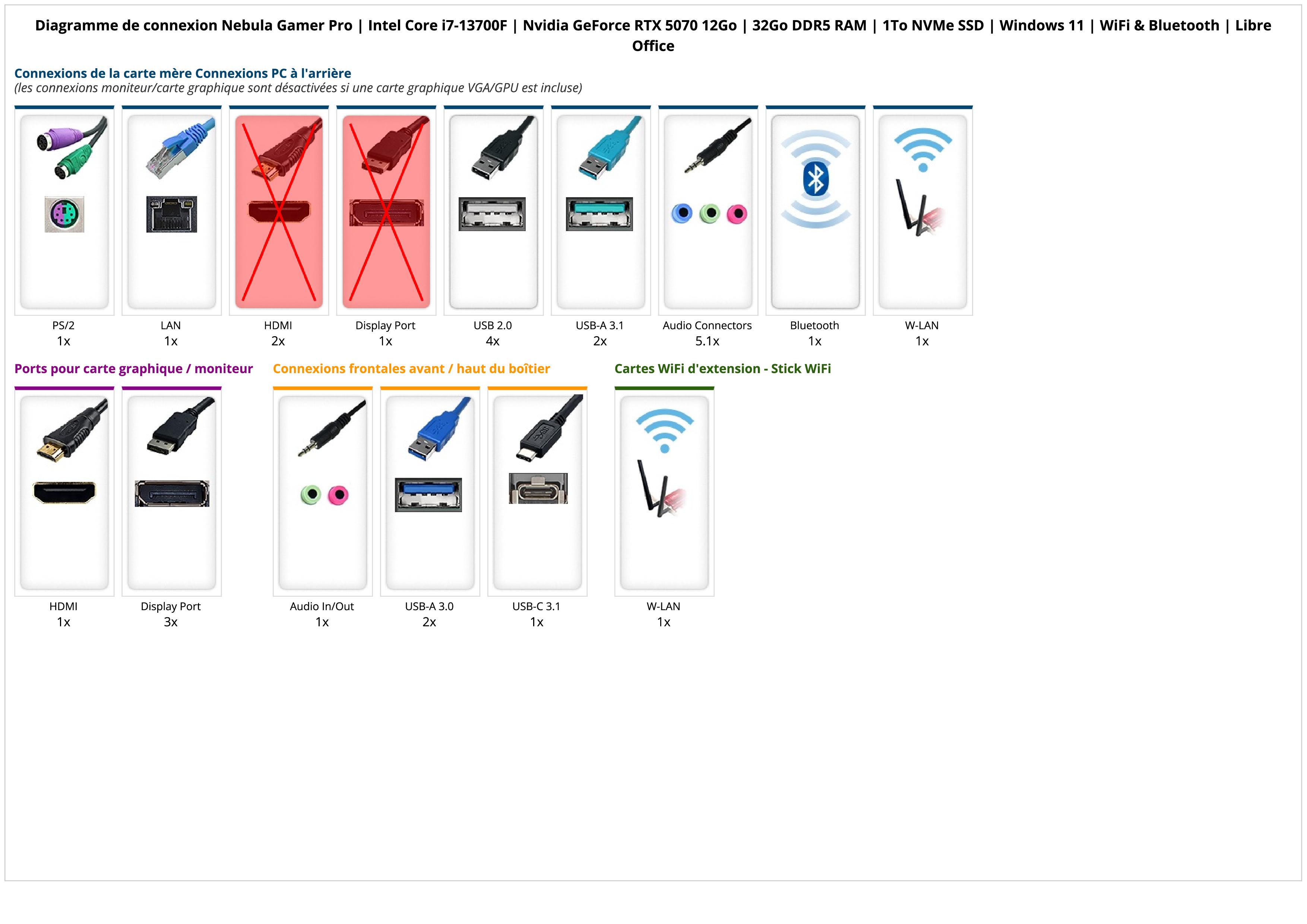 Nebula Gamer Pro | Intel Core i7-13700F | Nvidia GeForce RTX 5070 12Go | 32Go DDR5 RAM | 1To NVMe SSD | Windows 11 | WiFi & Bluetooth | Libre Office Nebula Gamer Pro | Intel Core i7-13700F | Nvidia GeForce RTX 5070 12Go | 32Go DDR5 RAM | 1To NVMe SSD | Windows 11 | WiFi & Bluetooth | Libre Office