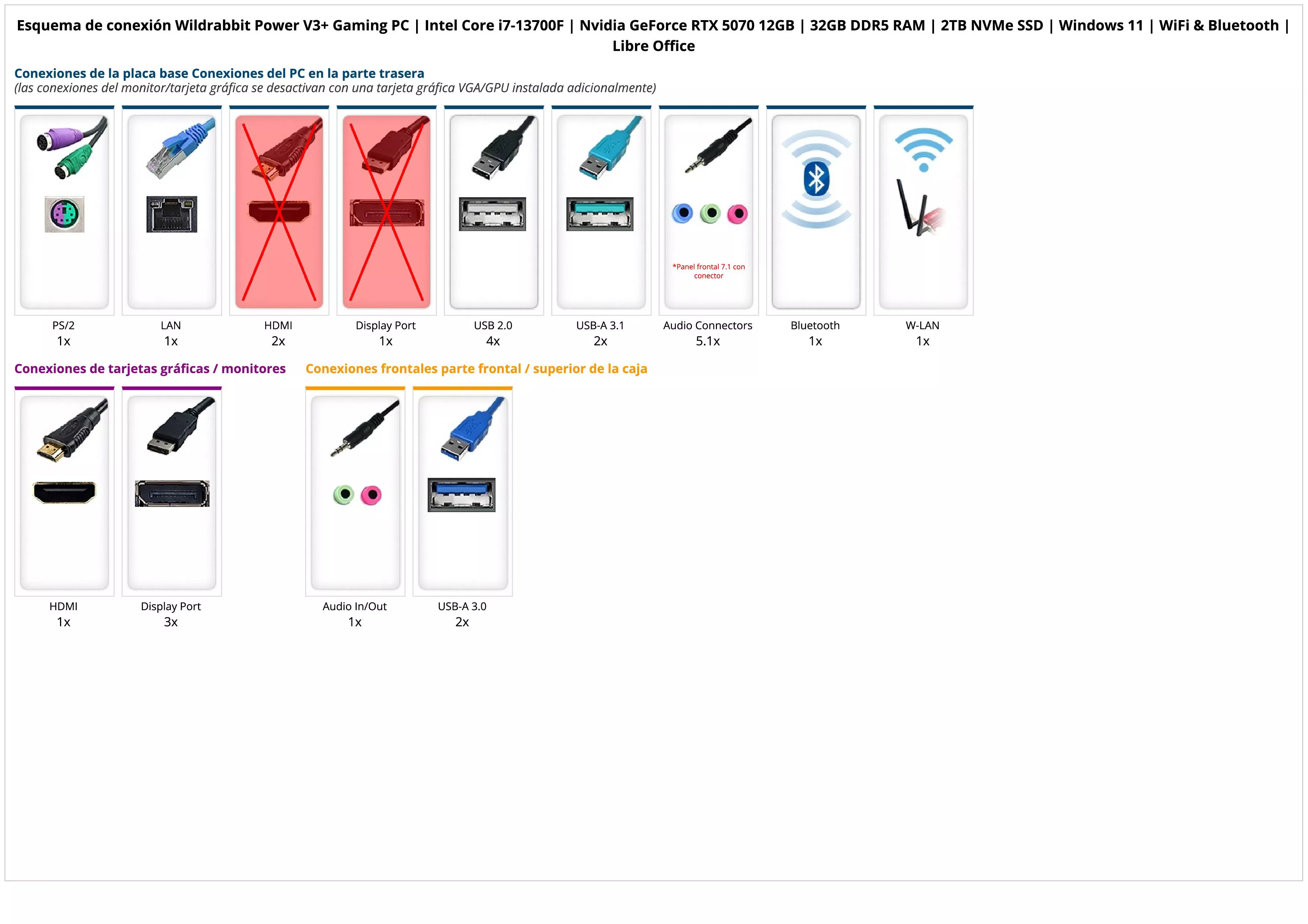 Wildrabbit Power V3+ Gaming PC | Intel Core i7-13700F | Nvidia GeForce RTX 5070 12GB | 32GB DDR5 RAM | 2TB NVMe SSD | Windows 11 | WiFi & Bluetooth | Libre Office
