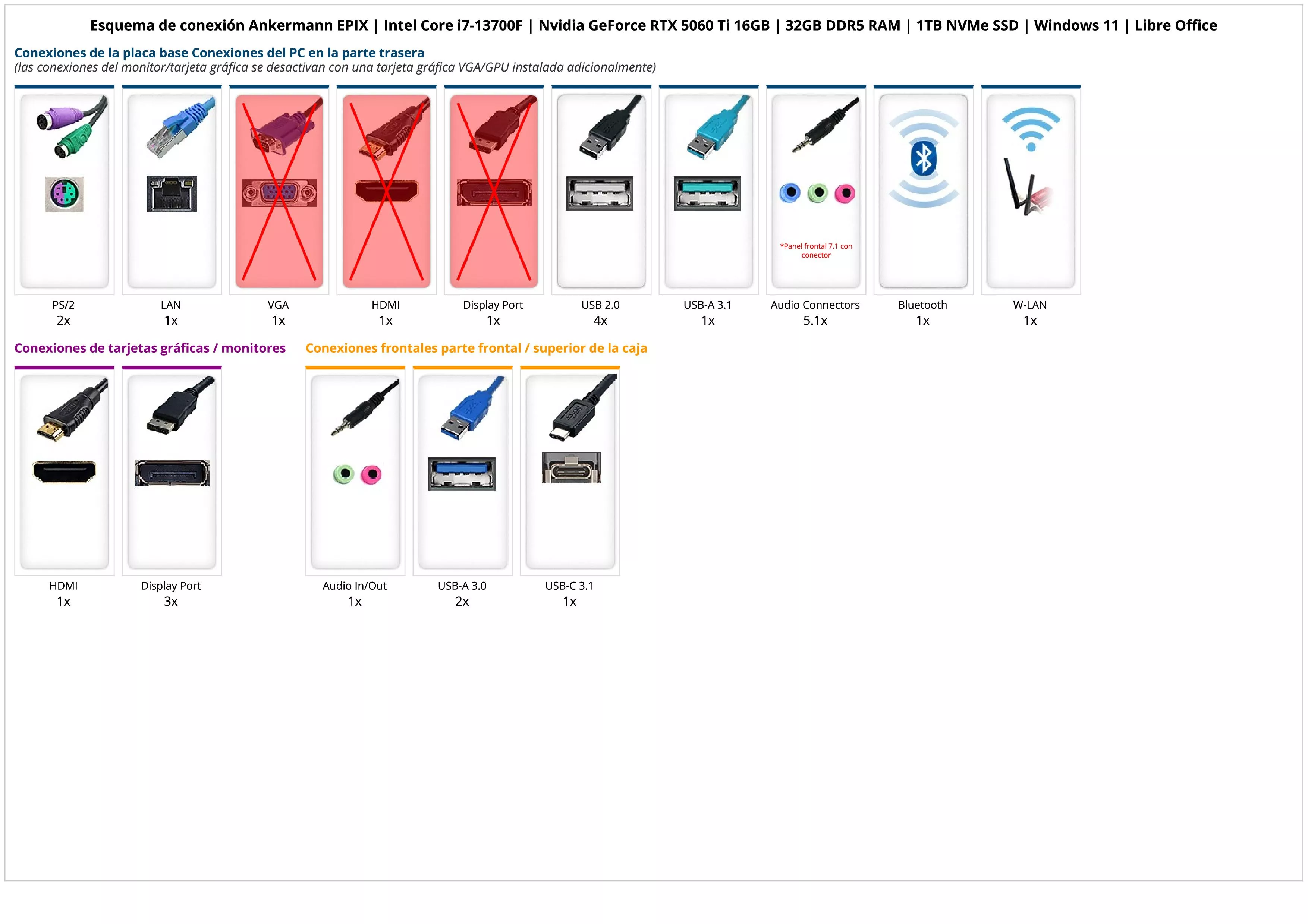  Ankermann EPIX | Intel Core i7-13700F | Nvidia GeForce RTX 5060 Ti 16GB | 32GB DDR5 RAM | 1TB NVMe SSD | Windows 11 | Libre Office