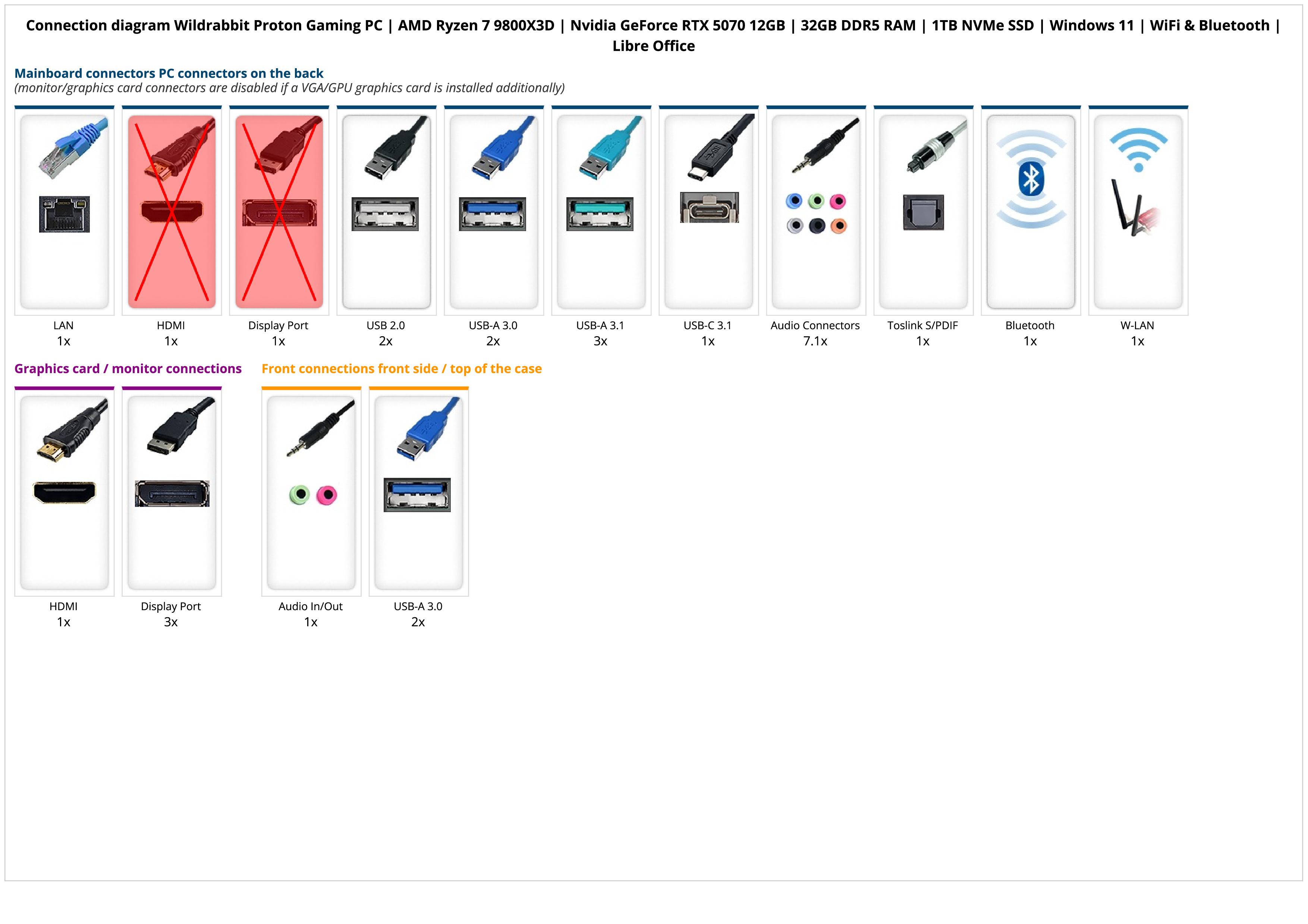 Wildrabbit Proton Gaming PC | AMD Ryzen 7 9800X3D | Nvidia GeForce RTX 5070 12GB | 32GB DDR5 RAM | 1TB NVMe SSD | Windows 11 | WiFi & Bluetooth | Libre Office Wildrabbit Proton Gaming PC | AMD Ryzen 7 9800X3D | Nvidia GeForce RTX 5070 12GB | 32GB DDR5 RAM | 1TB NVMe SSD | Windows 11 | WiFi & Bluetooth | Libre Office