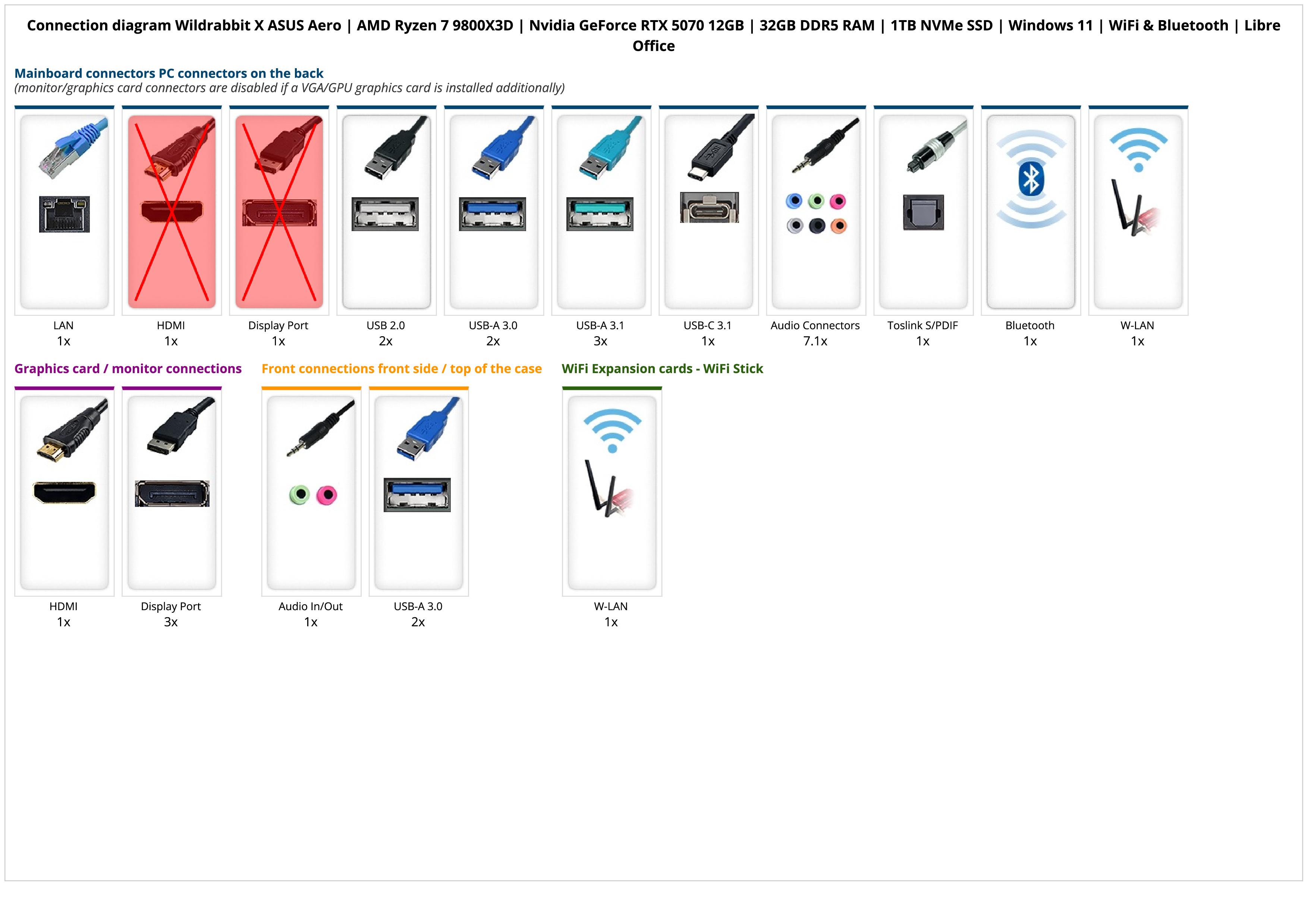 Wildrabbit X ASUS Aero | AMD Ryzen 7 9800X3D | Nvidia GeForce RTX 5070 12GB | 32GB DDR5 RAM | 1TB NVMe SSD | Windows 11 | WiFi & Bluetooth | Libre Office Wildrabbit X ASUS Aero | AMD Ryzen 7 9800X3D | Nvidia GeForce RTX 5070 12GB | 32GB DDR5 RAM | 1TB NVMe SSD | Windows 11 | WiFi & Bluetooth | Libre Office