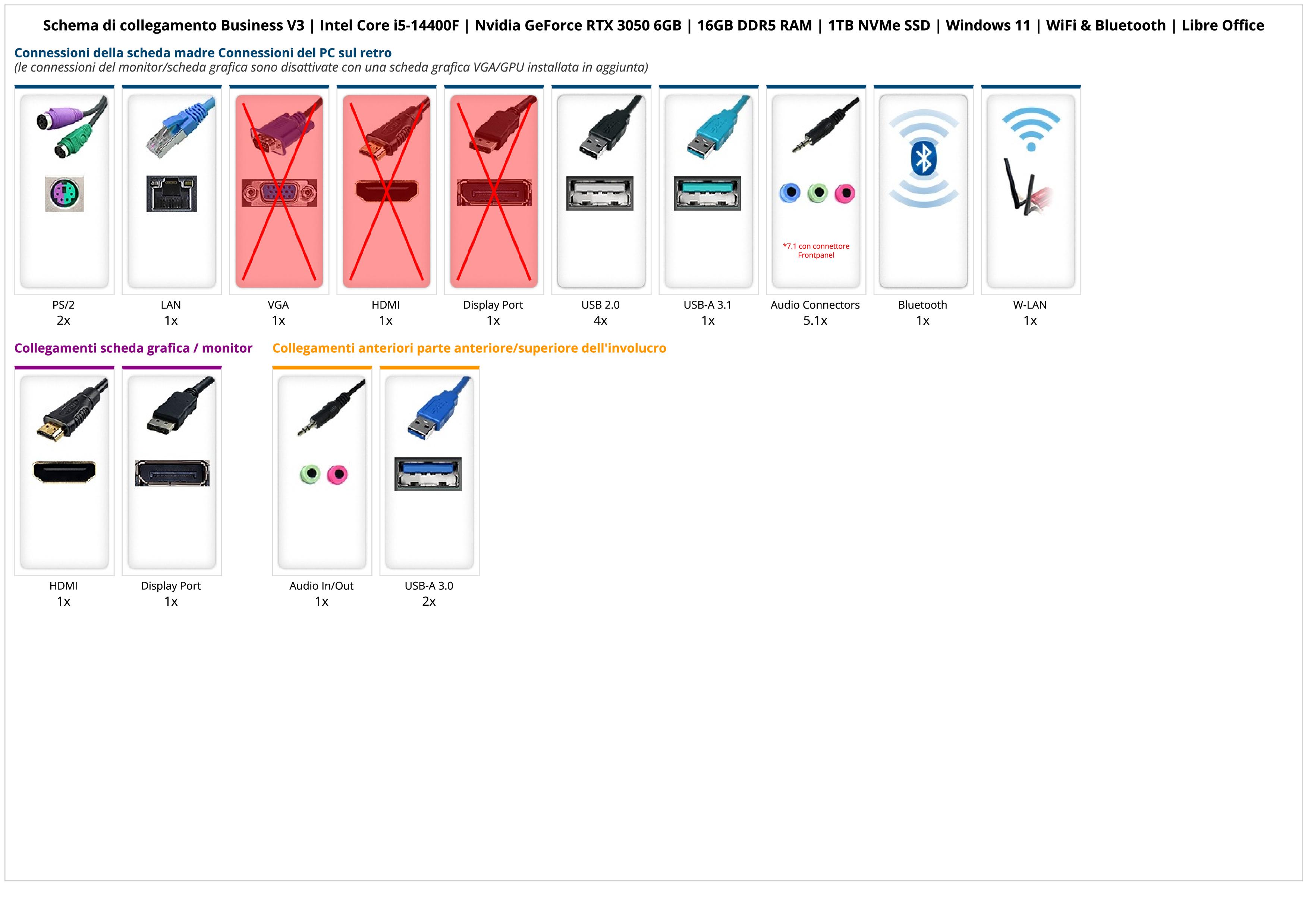 Business V3 | Intel Core i5-14400F | Nvidia GeForce RTX 3050 6GB | 16GB DDR5 RAM | 1TB NVMe SSD | Windows 11 | WiFi & Bluetooth | Libre Office