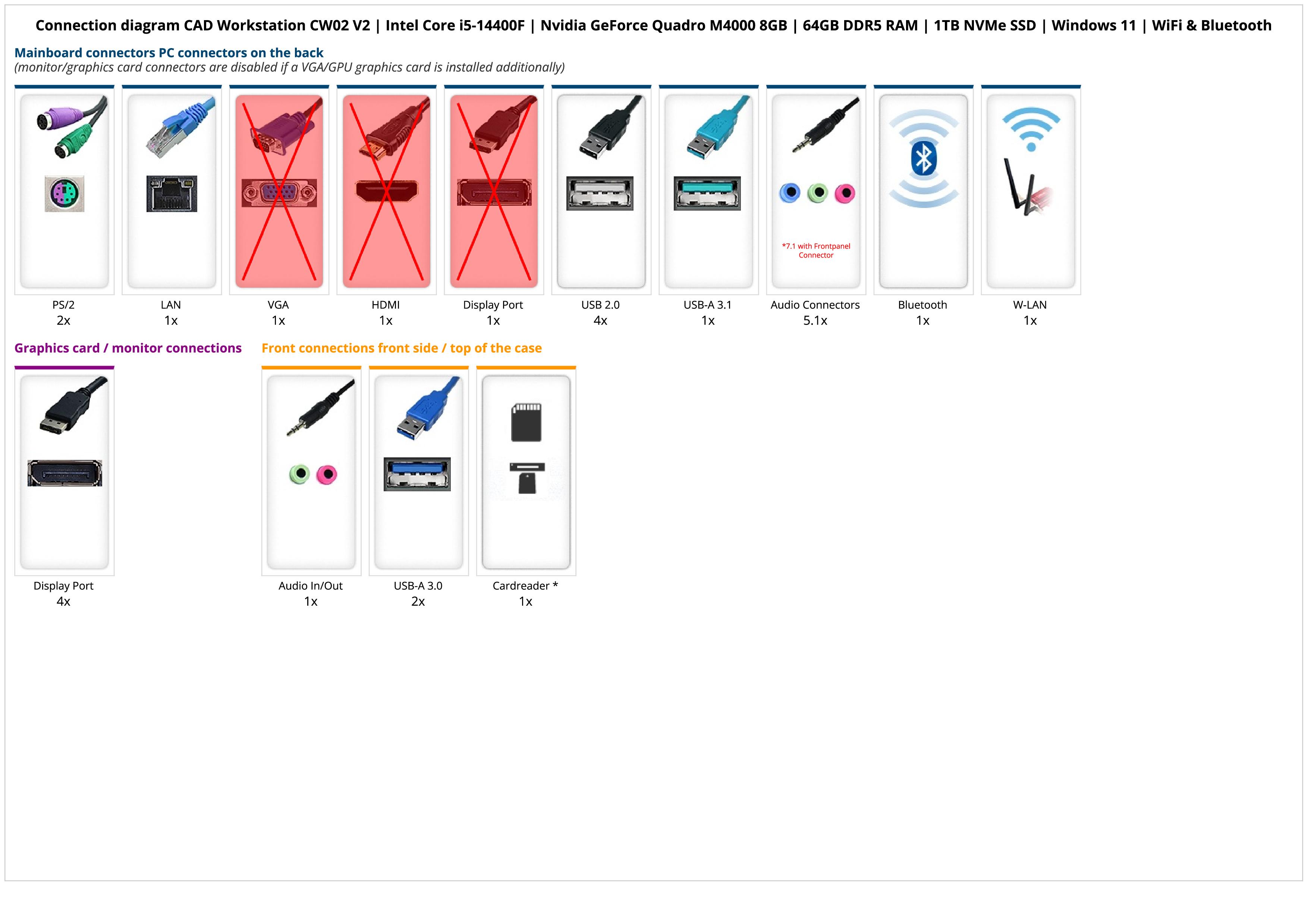 CAD Workstation CW02 V2 | Intel Core i5-14400F | Nvidia GeForce Quadro M4000 8GB | 64GB DDR5 RAM | 1TB NVMe SSD | Windows 11 | WiFi & Bluetooth CAD Workstation CW02 V2 | Intel Core i5-14400F | Nvidia GeForce Quadro M4000 8GB | 64GB DDR5 RAM | 1TB NVMe SSD | Windows 11 | WiFi & Bluetooth