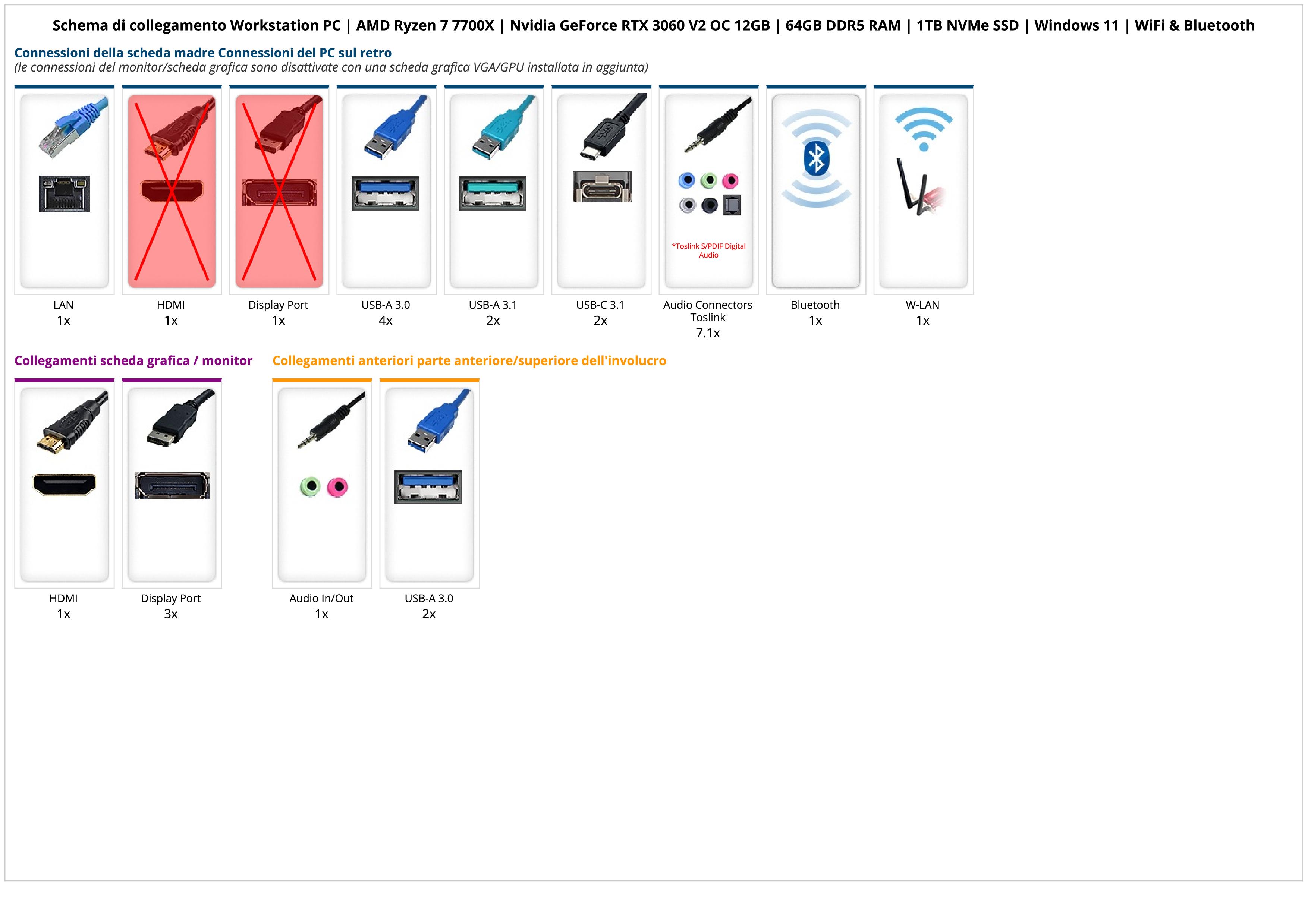 Workstation PC | AMD Ryzen 7 7700X | Nvidia GeForce RTX 3060 V2 OC 12GB | 64GB DDR5 RAM | 1TB NVMe SSD | Windows 11 | WiFi & Bluetooth Workstation PC | AMD Ryzen 7 7700X | Nvidia GeForce RTX 3060 V2 OC 12GB | 64GB DDR5 RAM | 1TB NVMe SSD | Windows 11 | WiFi & Bluetooth