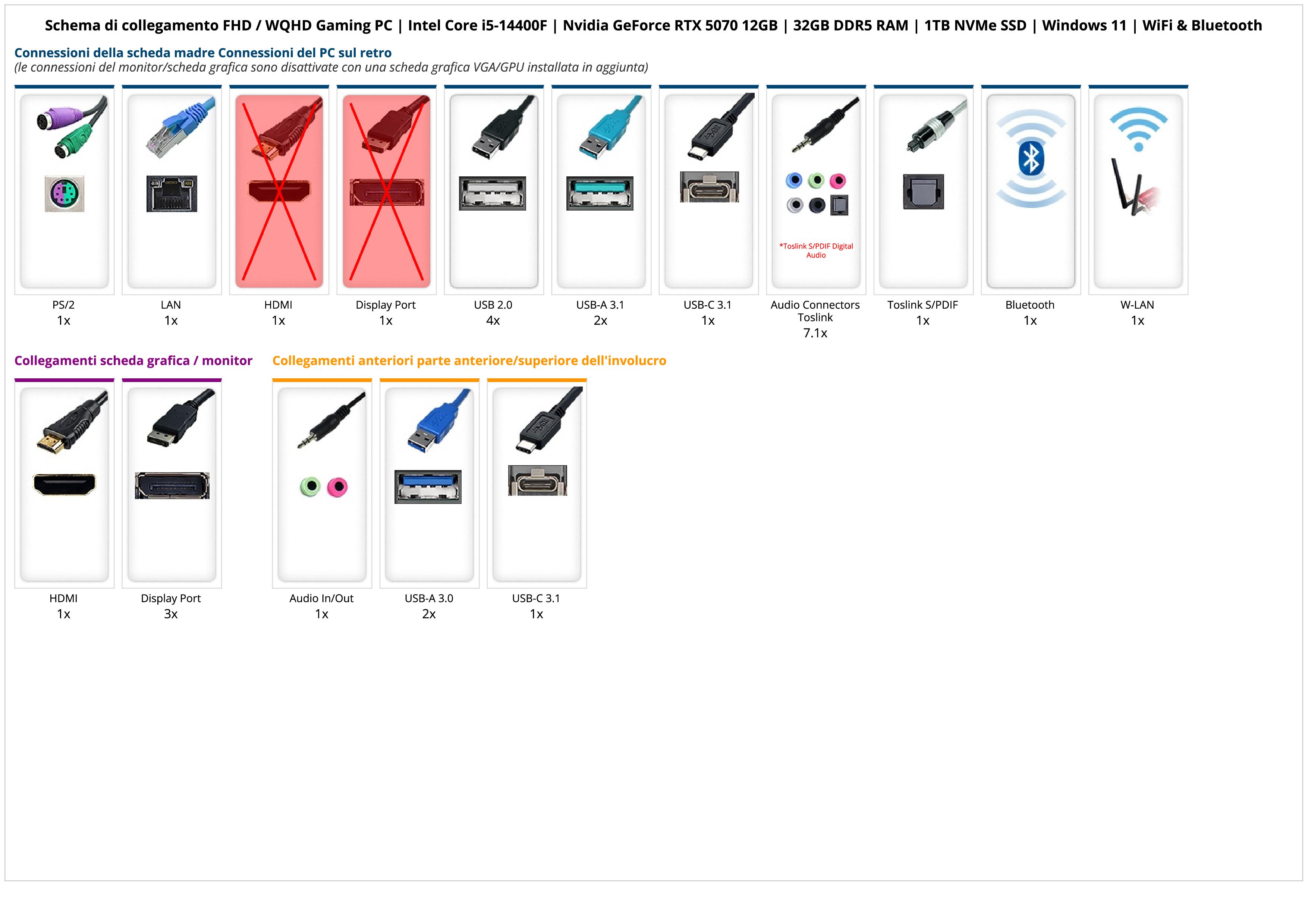FHD / WQHD Gaming PC | Intel Core i5-14400F | Nvidia GeForce RTX 5070 12GB | 32GB DDR5 RAM | 1TB NVMe SSD | Windows 11 | WiFi & Bluetooth