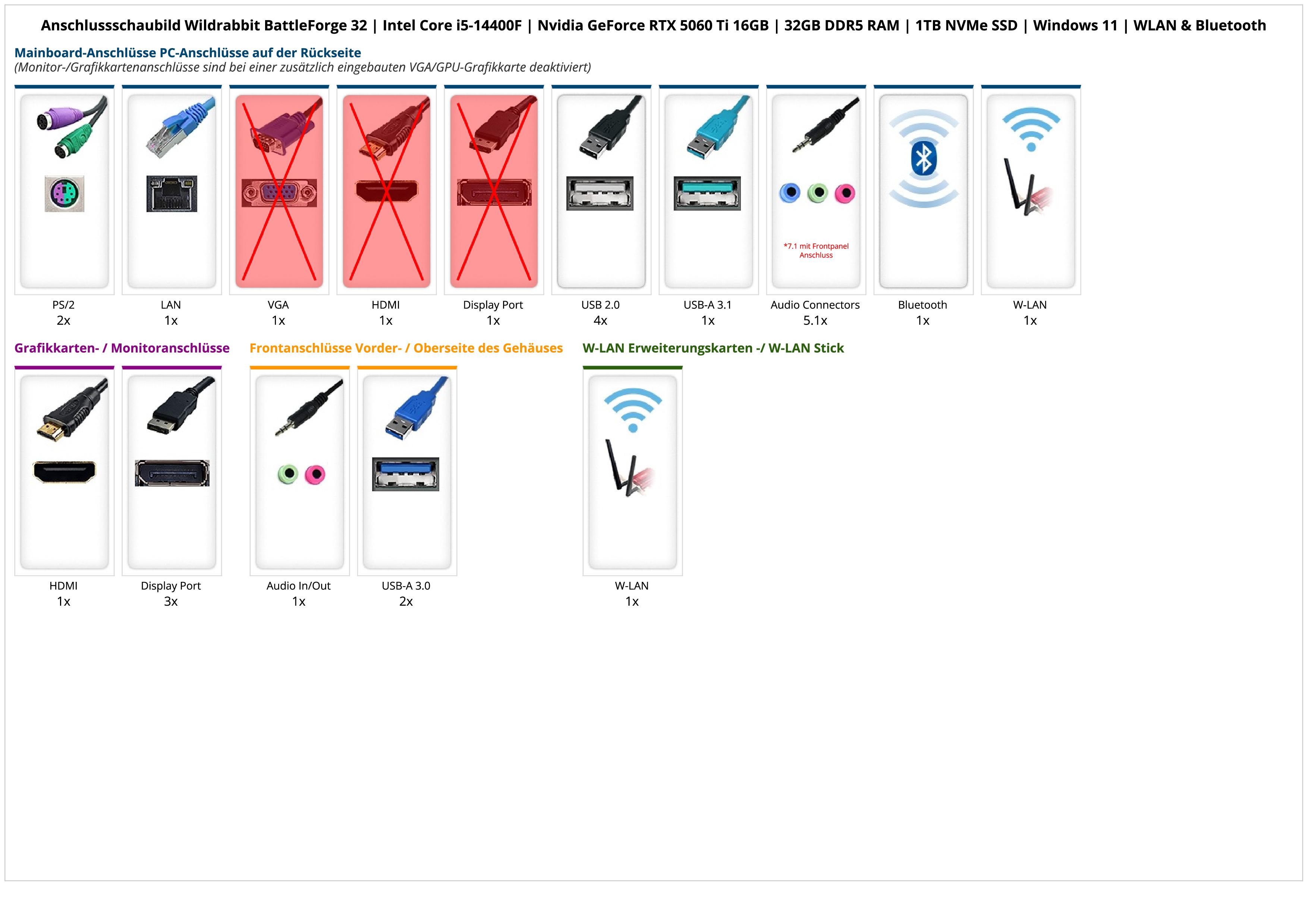 Wildrabbit BattleForge 32 | Intel Core i5-14400F | Nvidia GeForce RTX 5060 Ti 16GB | 32GB DDR5 RAM | 1TB NVMe SSD | Windows 11 | WLAN & Bluetooth Wildrabbit BattleForge 32 | Intel Core i5-14400F | Nvidia GeForce RTX 5060 Ti 16GB | 32GB DDR5 RAM | 1TB NVMe SSD | Windows 11 | WLAN & Bluetooth