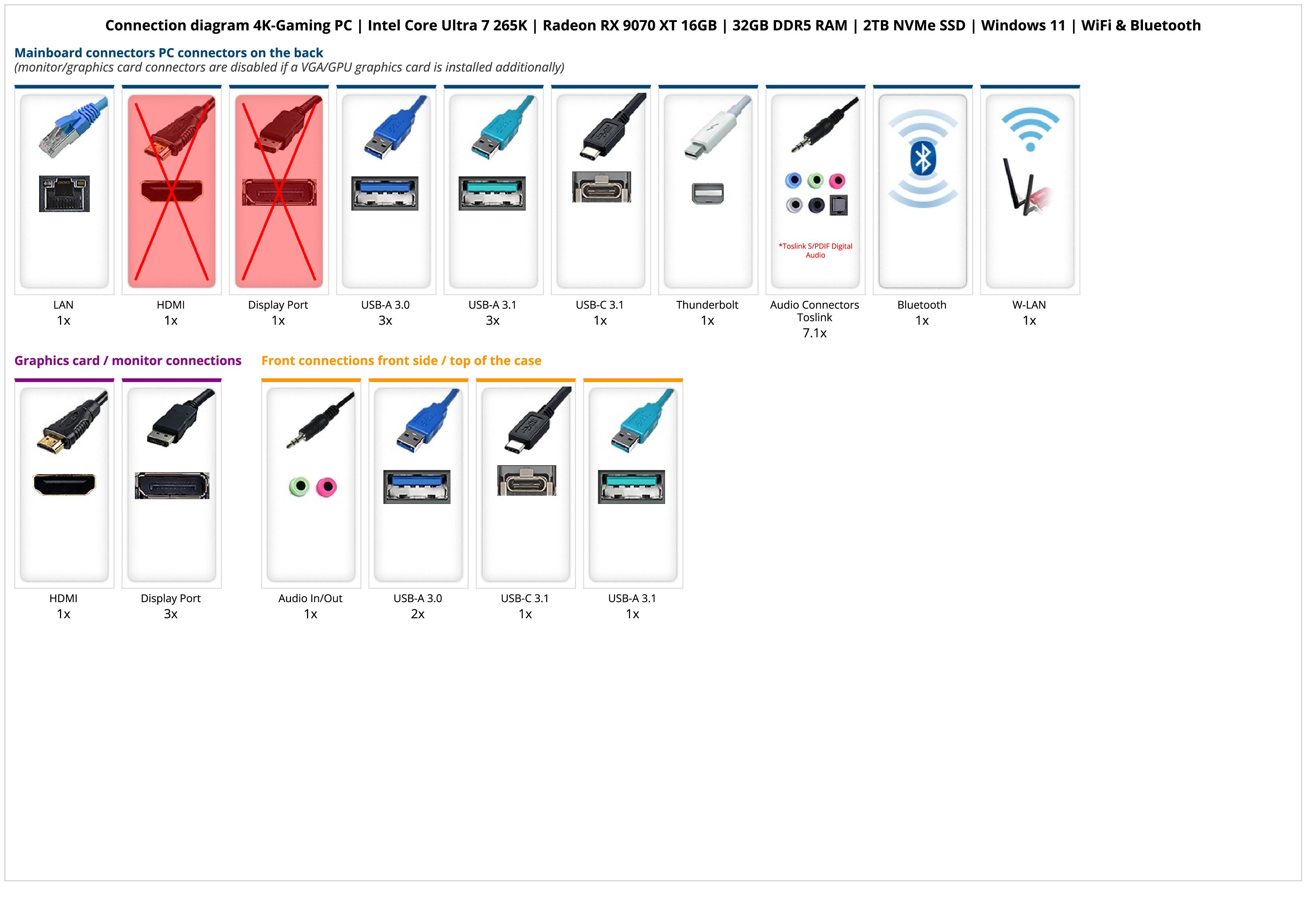 4K-Gaming PC | Intel Core Ultra 7 265K | Radeon RX 9070 XT 16GB | 32GB DDR5 RAM | 2TB NVMe SSD | Windows 11 | WiFi & Bluetooth