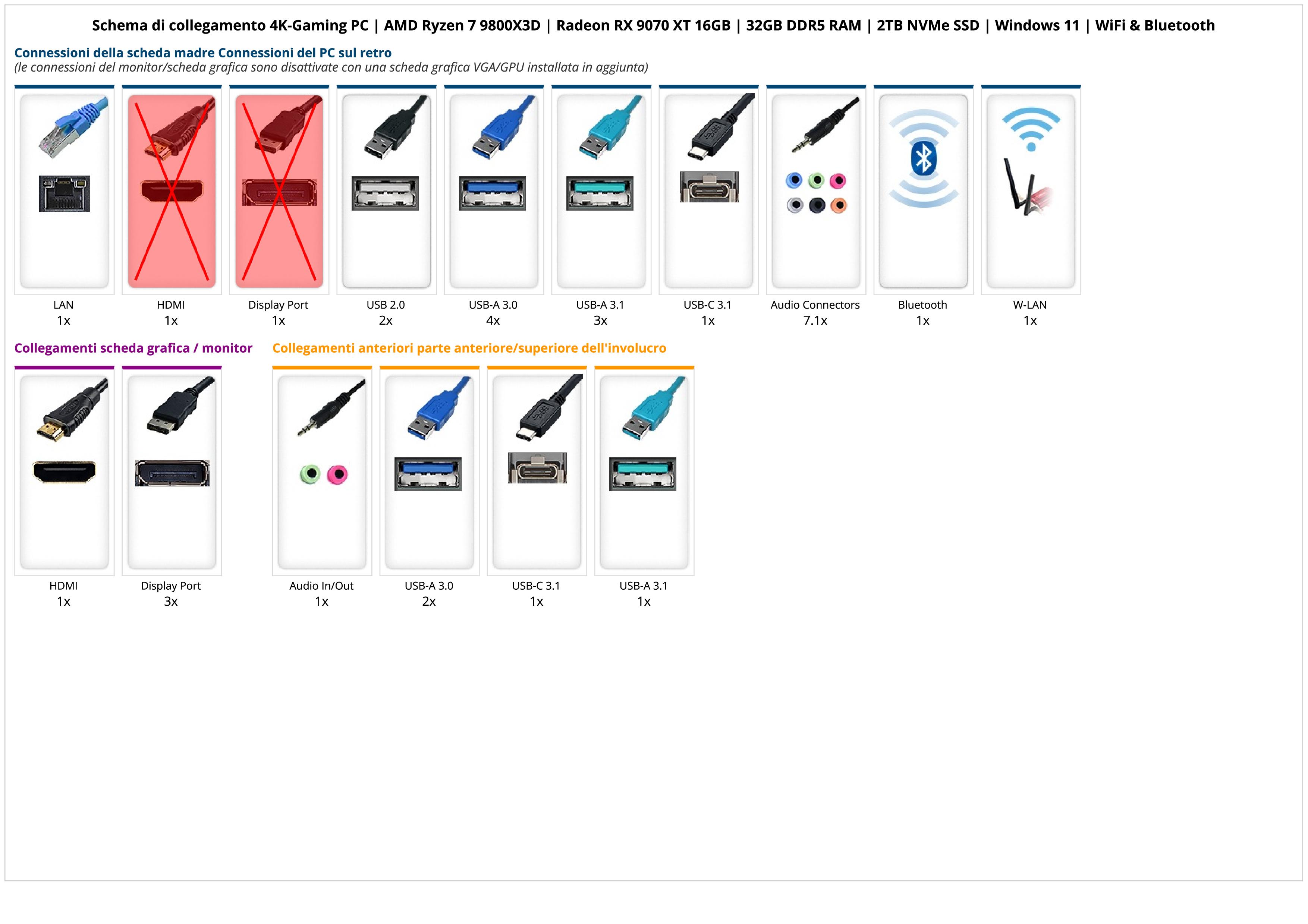 4K-Gaming PC | AMD Ryzen 7 9800X3D | Radeon RX 9070 XT 16GB | 32GB DDR5 RAM | 2TB NVMe SSD | Windows 11 | WiFi & Bluetooth 4K-Gaming PC | AMD Ryzen 7 9800X3D | Radeon RX 9070 XT 16GB | 32GB DDR5 RAM | 2TB NVMe SSD | Windows 11 | WiFi & Bluetooth