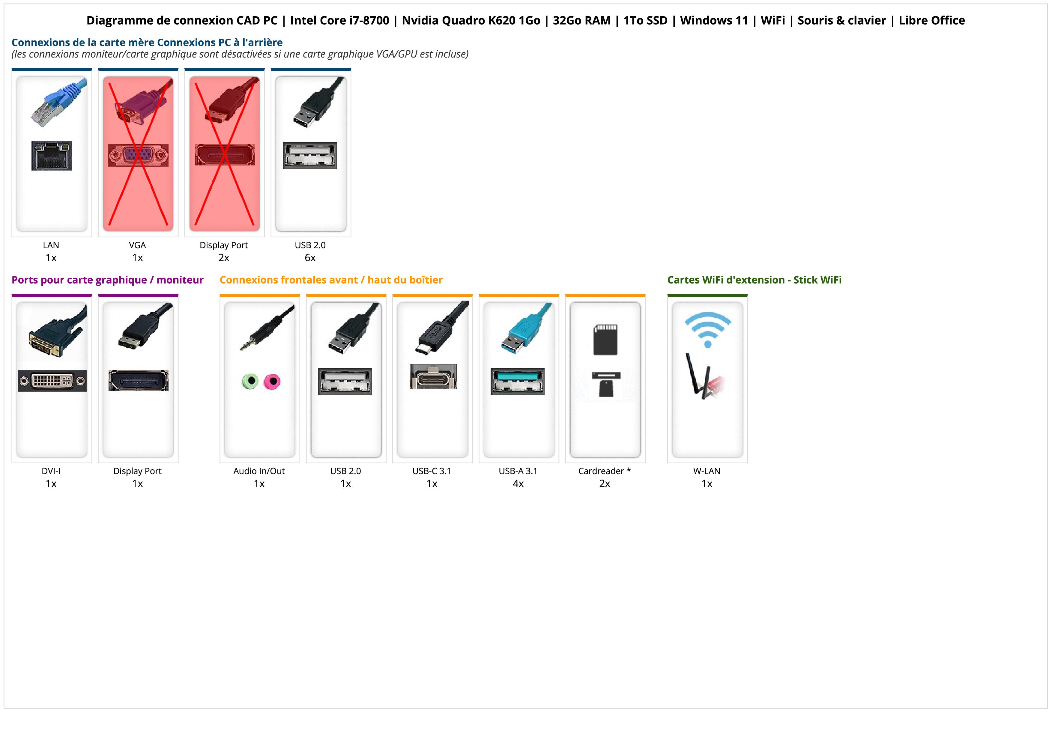 CAD PC | Intel Core i7-8700 | Nvidia Quadro K620 1Go | 32Go RAM | 1To SSD | Windows 11 | WiFi | Souris & clavier | Libre Office CAD PC | Intel Core i7-8700 | Nvidia Quadro K620 1Go | 32Go RAM | 1To SSD | Windows 11 | WiFi | Souris & clavier | Libre Office