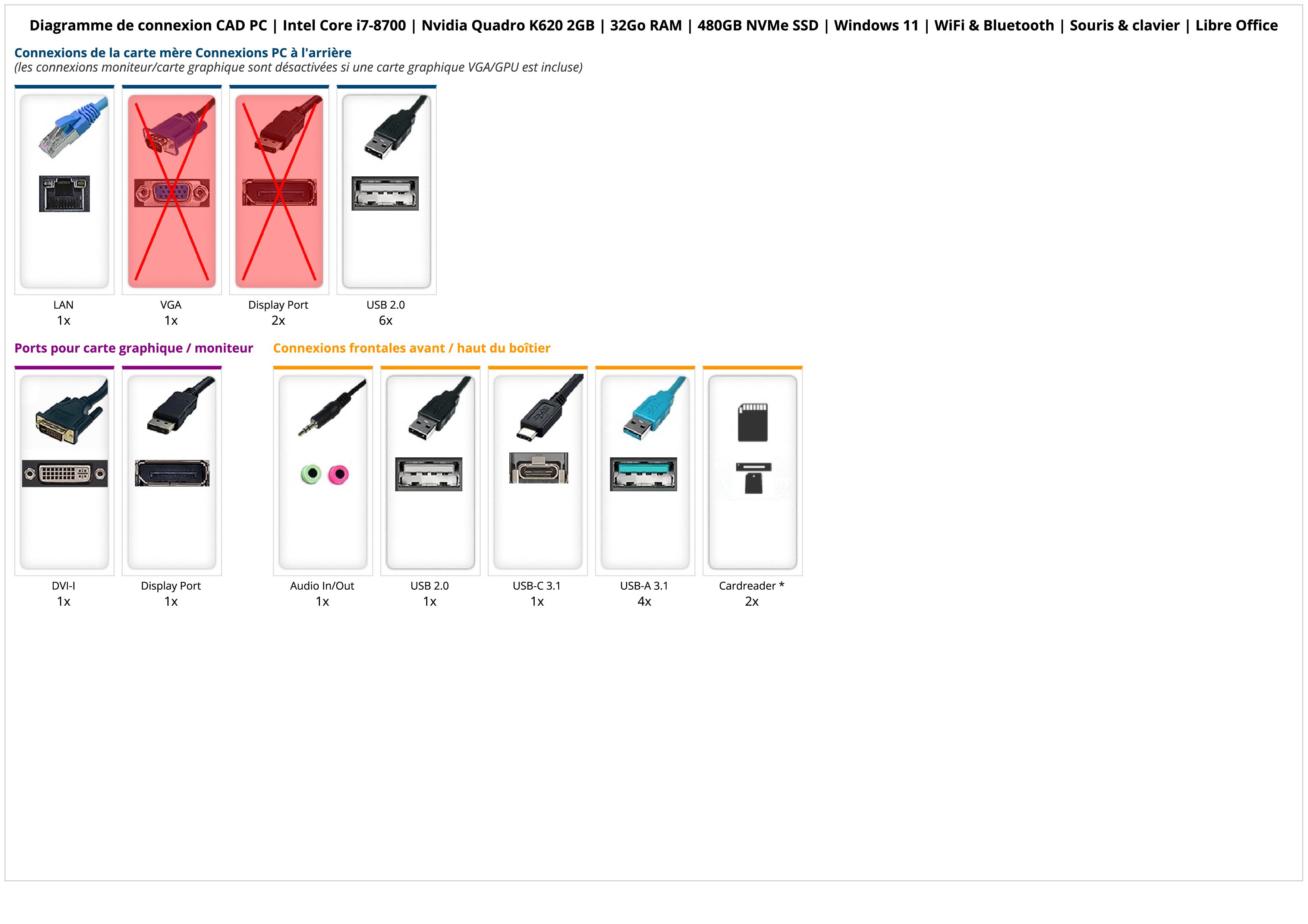 CAD PC | Intel Core i7-8700 | Nvidia Quadro K620 2GB | 32Go RAM | 480GB NVMe SSD | Windows 11 | WiFi & Bluetooth | Souris & clavier | Libre Office CAD PC | Intel Core i7-8700 | Nvidia Quadro K620 2GB | 32Go RAM | 480GB NVMe SSD | Windows 11 | WiFi & Bluetooth | Souris & clavier | Libre Office