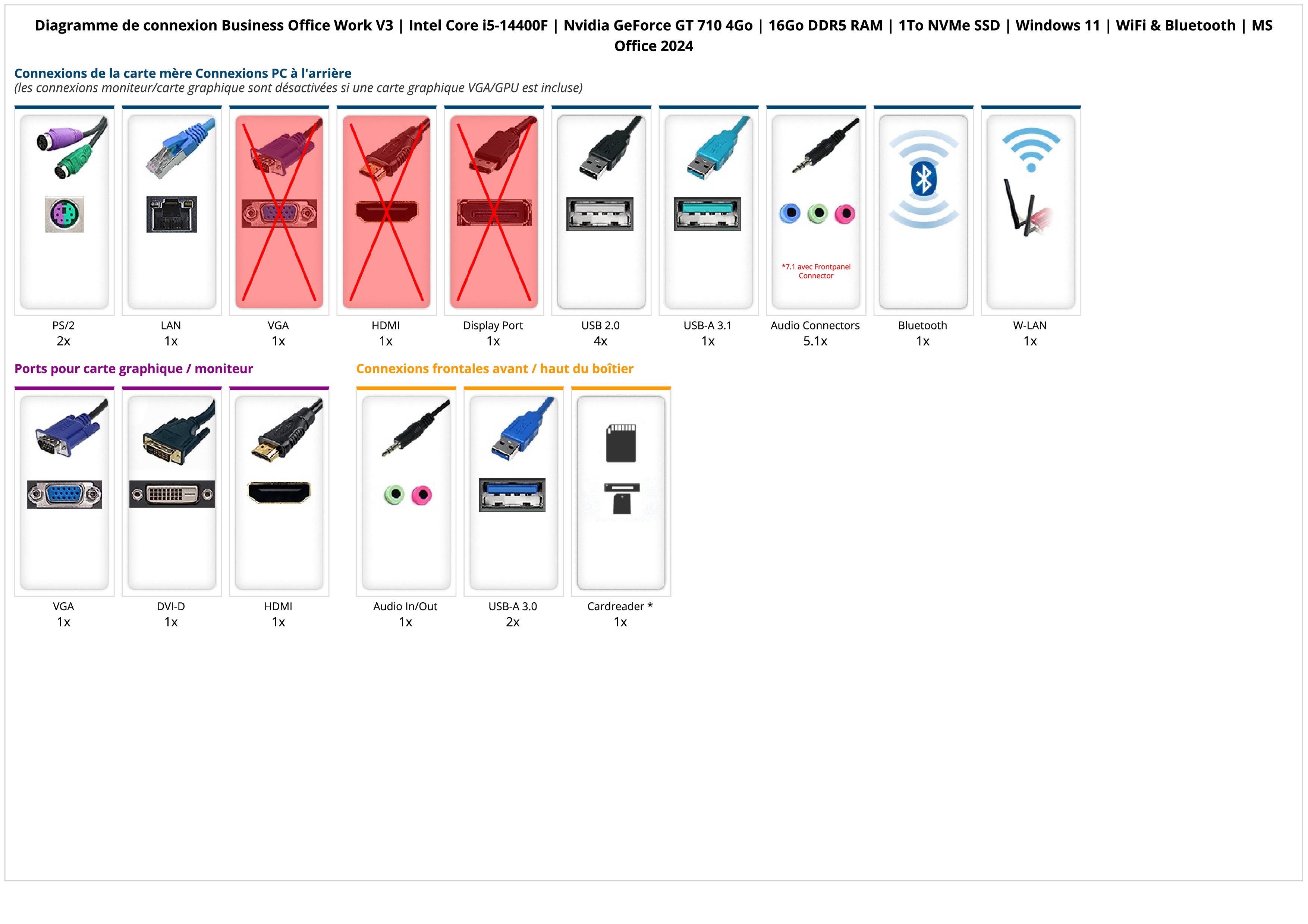 Business Office Work V3 | Intel Core i5-14400F | Nvidia GeForce GT 710 4Go | 16Go DDR5 RAM | 1To NVMe SSD | Windows 11 | WiFi & Bluetooth | MS Office 2024 Business Office Work V3 | Intel Core i5-14400F | Nvidia GeForce GT 710 4Go | 16Go DDR5 RAM | 1To NVMe SSD | Windows 11 | WiFi & Bluetooth | MS Office 2024