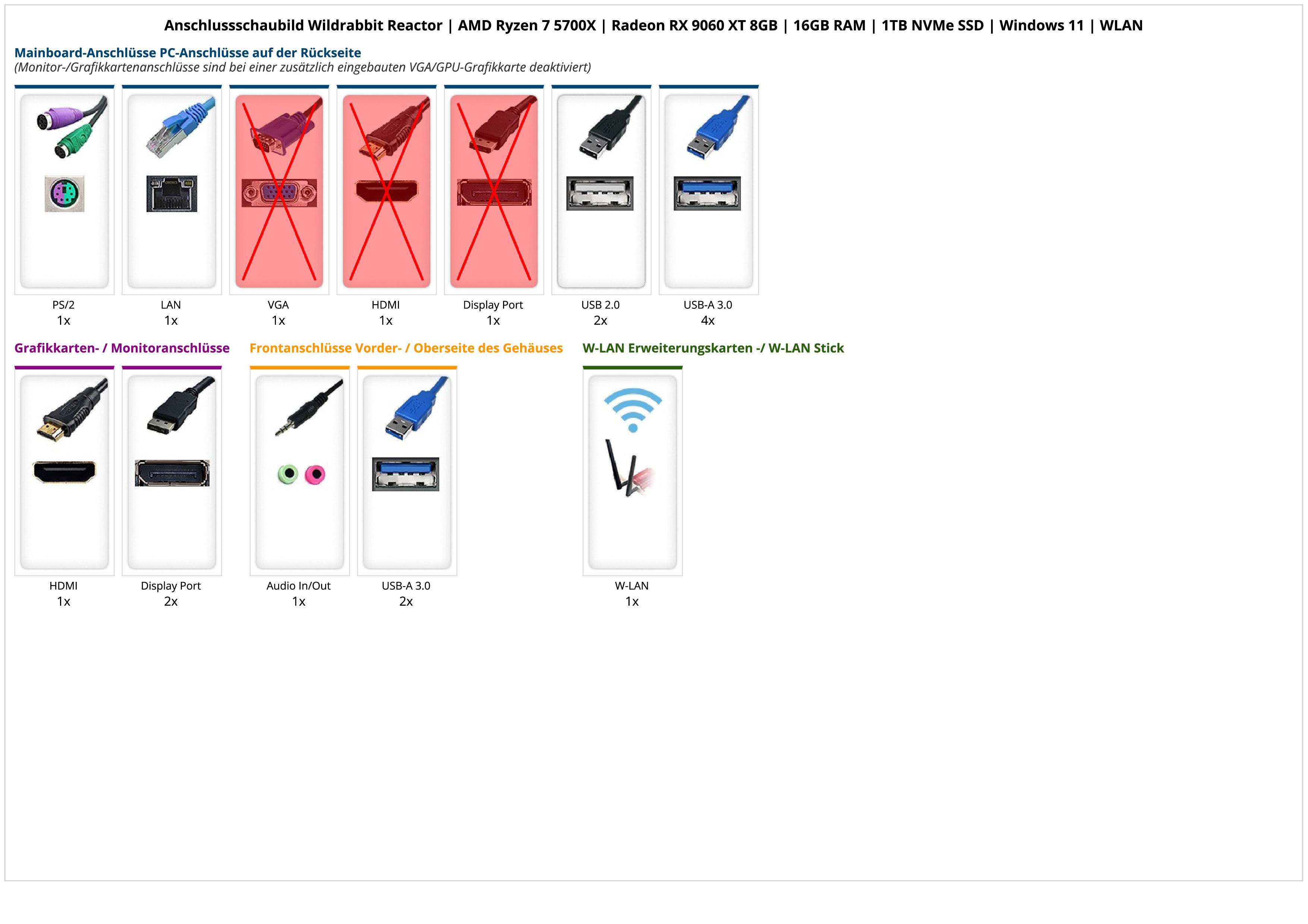 Wildrabbit Reactor | AMD Ryzen 7 5700X | Radeon RX 9060 XT 8GB | 16GB RAM | 1TB NVMe SSD | Windows 11 | WLAN Wildrabbit Reactor | AMD Ryzen 7 5700X | Radeon RX 9060 XT 8GB | 16GB RAM | 1TB NVMe SSD | Windows 11 | WLAN