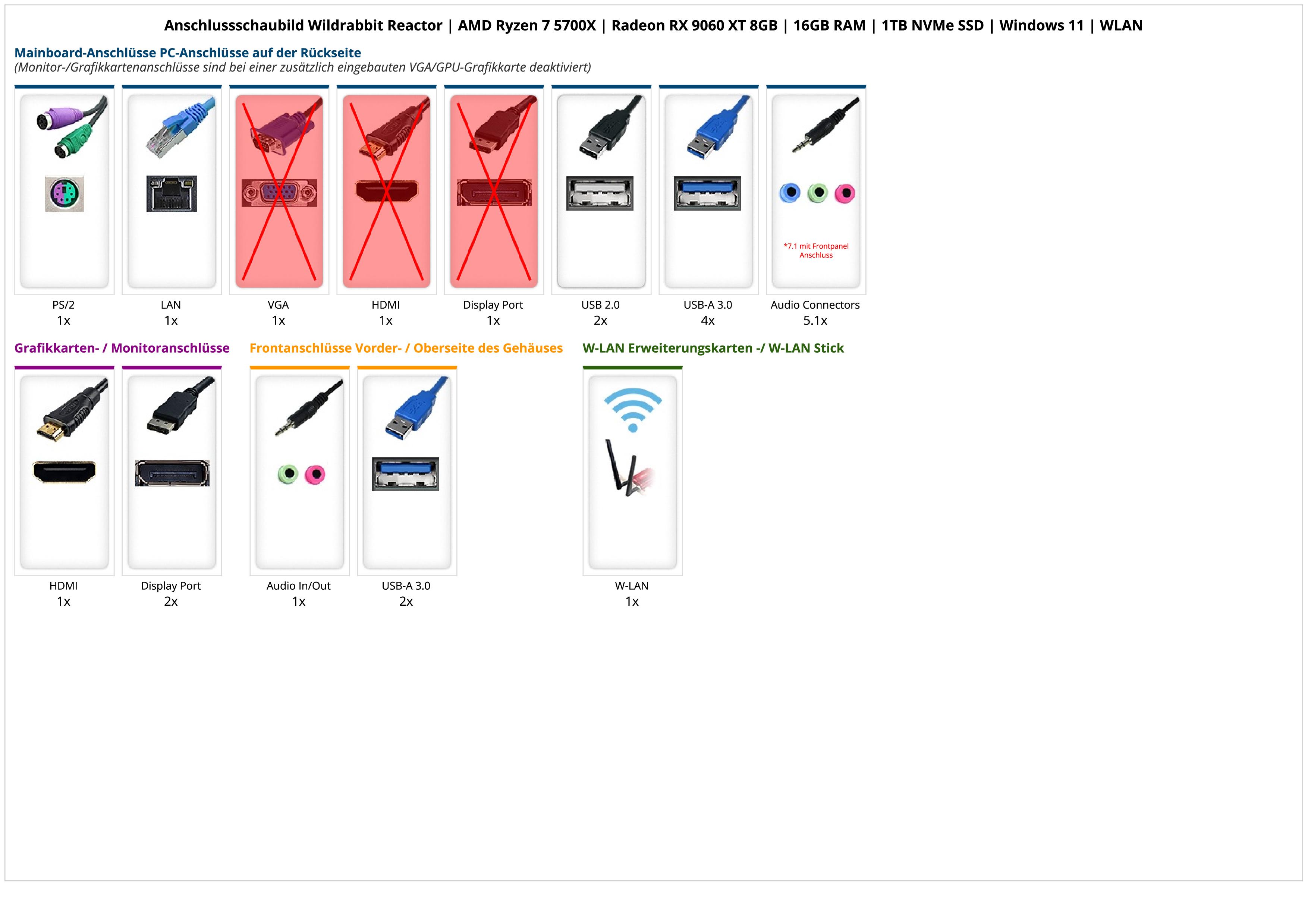 Wildrabbit Reactor | AMD Ryzen 7 5700X | Radeon RX 9060 XT 8GB | 16GB RAM | 1TB NVMe SSD | Windows 11 | WLAN Wildrabbit Reactor | AMD Ryzen 7 5700X | Radeon RX 9060 XT 8GB | 16GB RAM | 1TB NVMe SSD | Windows 11 | WLAN