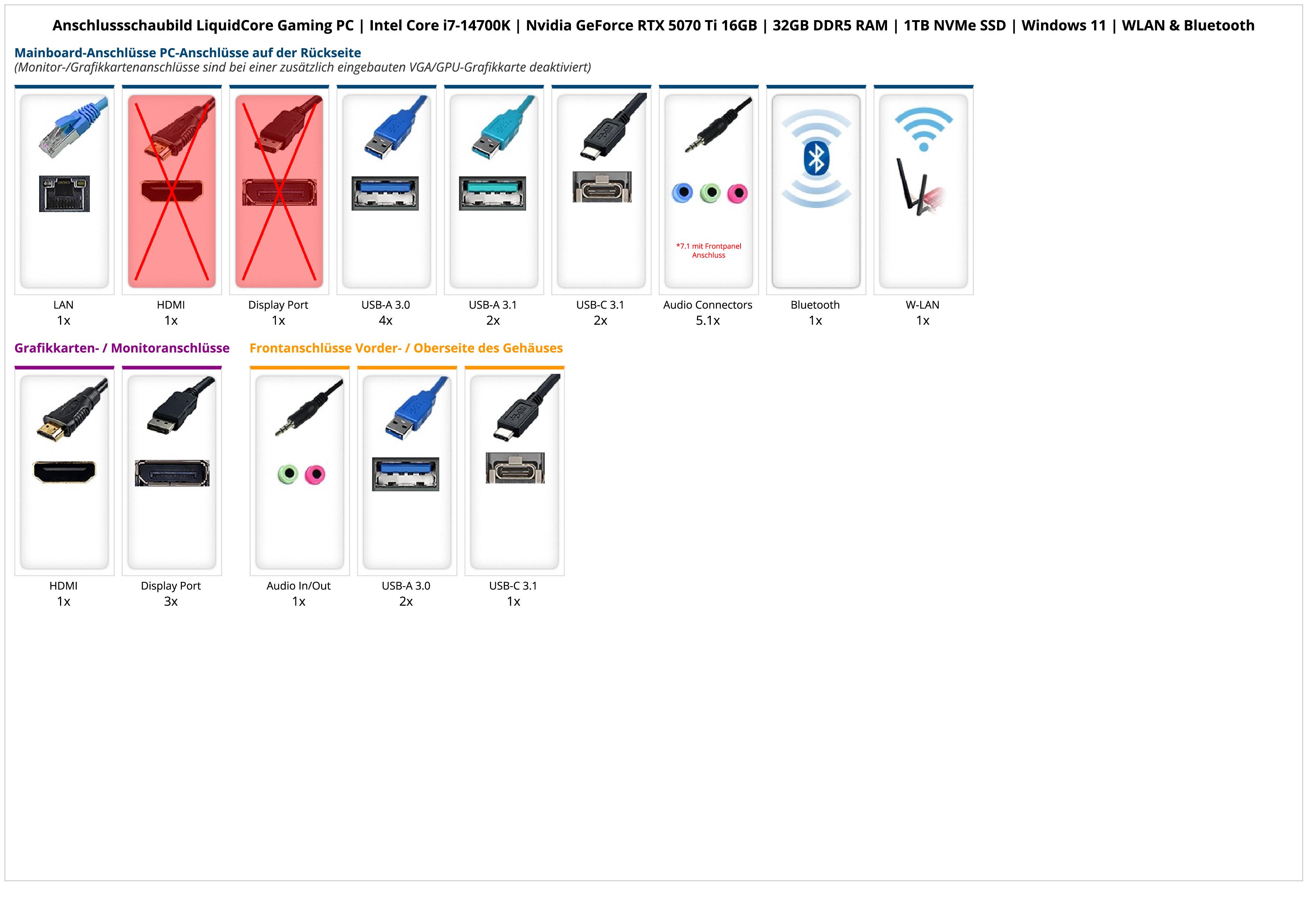 LiquidCore Gaming PC | Intel Core i7-14700K | Nvidia GeForce RTX 5070 Ti 16GB | 32GB DDR5 RAM | 1TB NVMe SSD | Windows 11 | WLAN & Bluetooth LiquidCore Gaming PC | Intel Core i7-14700K | Nvidia GeForce RTX 5070 Ti 16GB | 32GB DDR5 RAM | 1TB NVMe SSD | Windows 11 | WLAN & Bluetooth