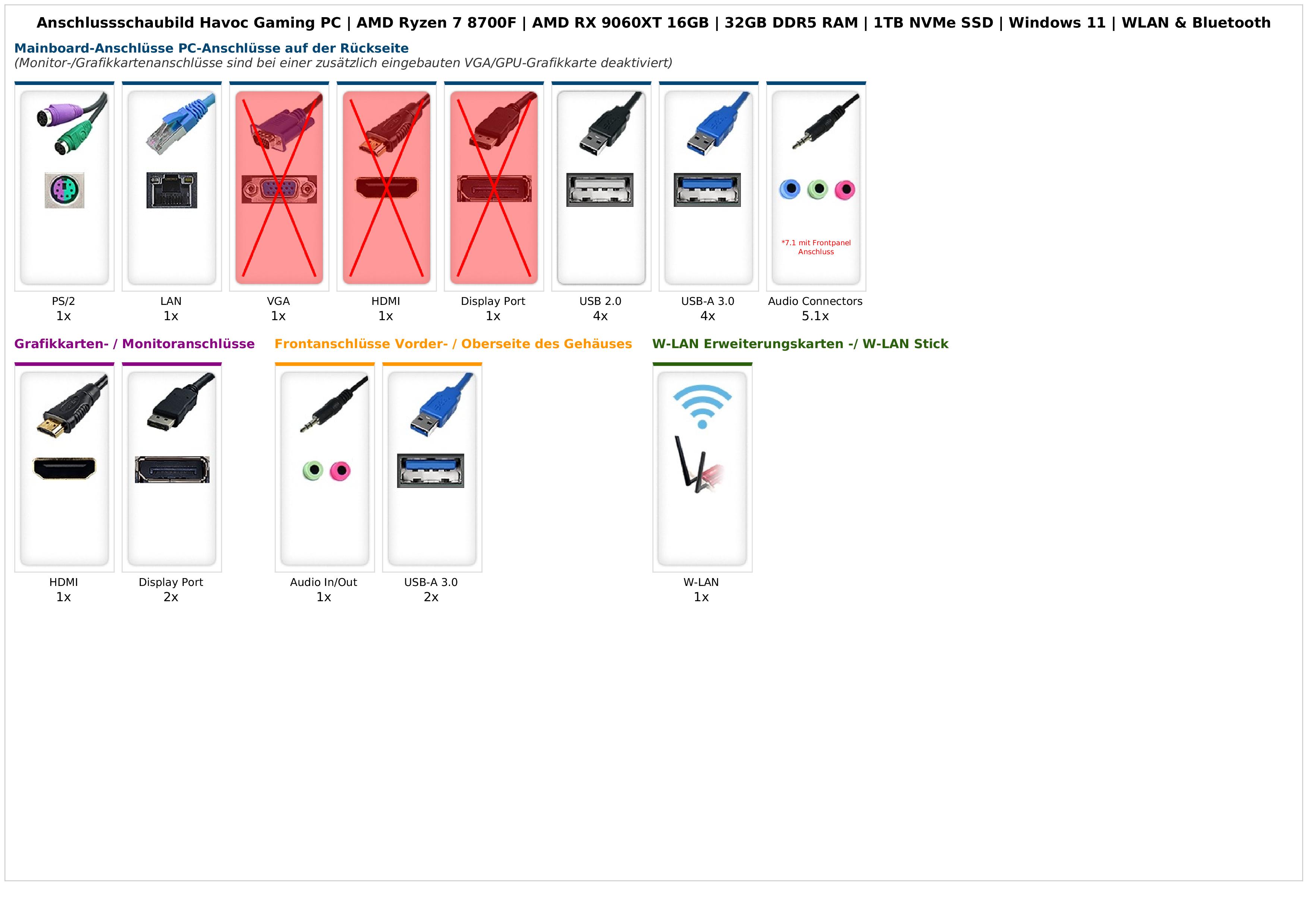 Havoc Gaming PC | AMD Ryzen 7 8700F | AMD RX 9060XT 16GB | 32GB DDR5 RAM | 1TB NVMe SSD | Windows 11 | WLAN & Bluetooth Havoc Gaming PC | AMD Ryzen 7 8700F | AMD RX 9060XT 16GB | 32GB DDR5 RAM | 1TB NVMe SSD | Windows 11 | WLAN & Bluetooth