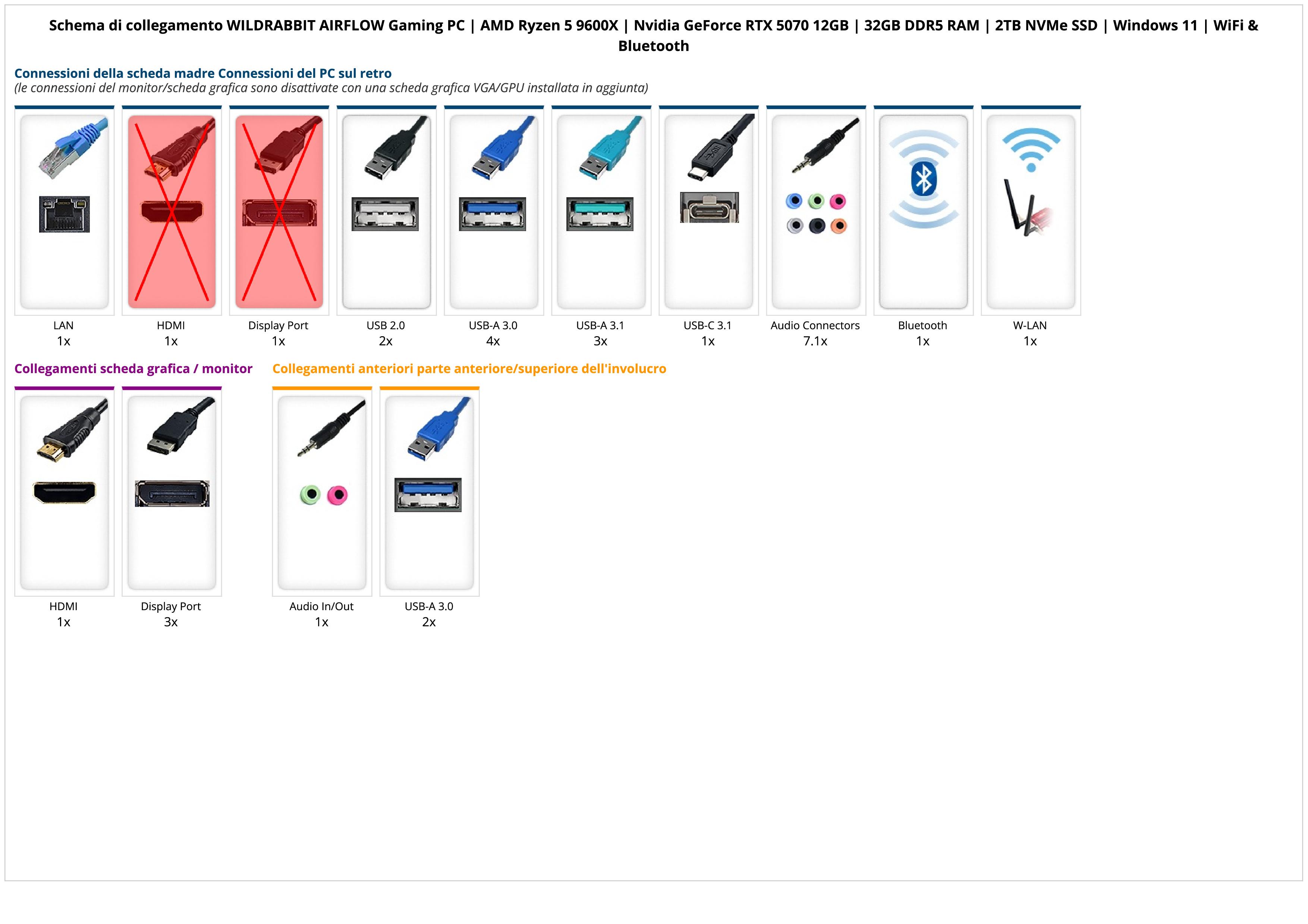 WILDRABBIT AIRFLOW Gaming PC | AMD Ryzen 5 9600X | Nvidia GeForce RTX 5070 12GB | 32GB DDR5 RAM | 2TB NVMe SSD | Windows 11 | WiFi & Bluetooth WILDRABBIT AIRFLOW Gaming PC | AMD Ryzen 5 9600X | Nvidia GeForce RTX 5070 12GB | 32GB DDR5 RAM | 2TB NVMe SSD | Windows 11 | WiFi & Bluetooth