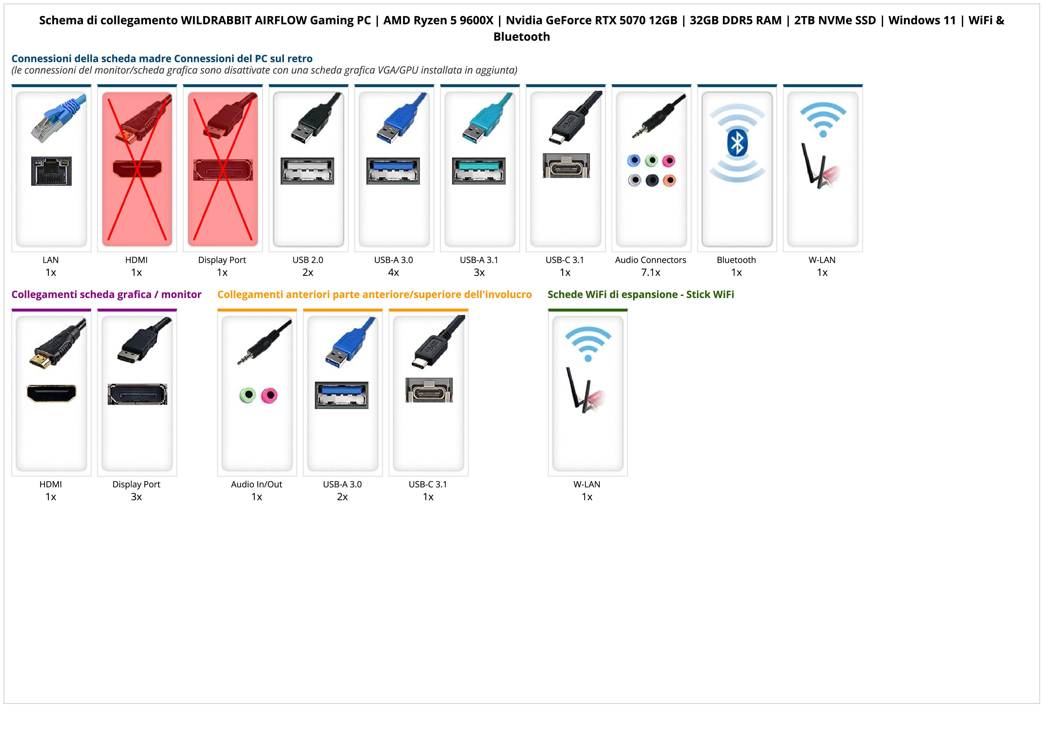WILDRABBIT AIRFLOW Gaming PC | AMD Ryzen 5 9600X | Nvidia GeForce RTX 5070 12GB | 32GB DDR5 RAM | 2TB NVMe SSD | Windows 11 | WiFi & Bluetooth WILDRABBIT AIRFLOW Gaming PC | AMD Ryzen 5 9600X | Nvidia GeForce RTX 5070 12GB | 32GB DDR5 RAM | 2TB NVMe SSD | Windows 11 | WiFi & Bluetooth