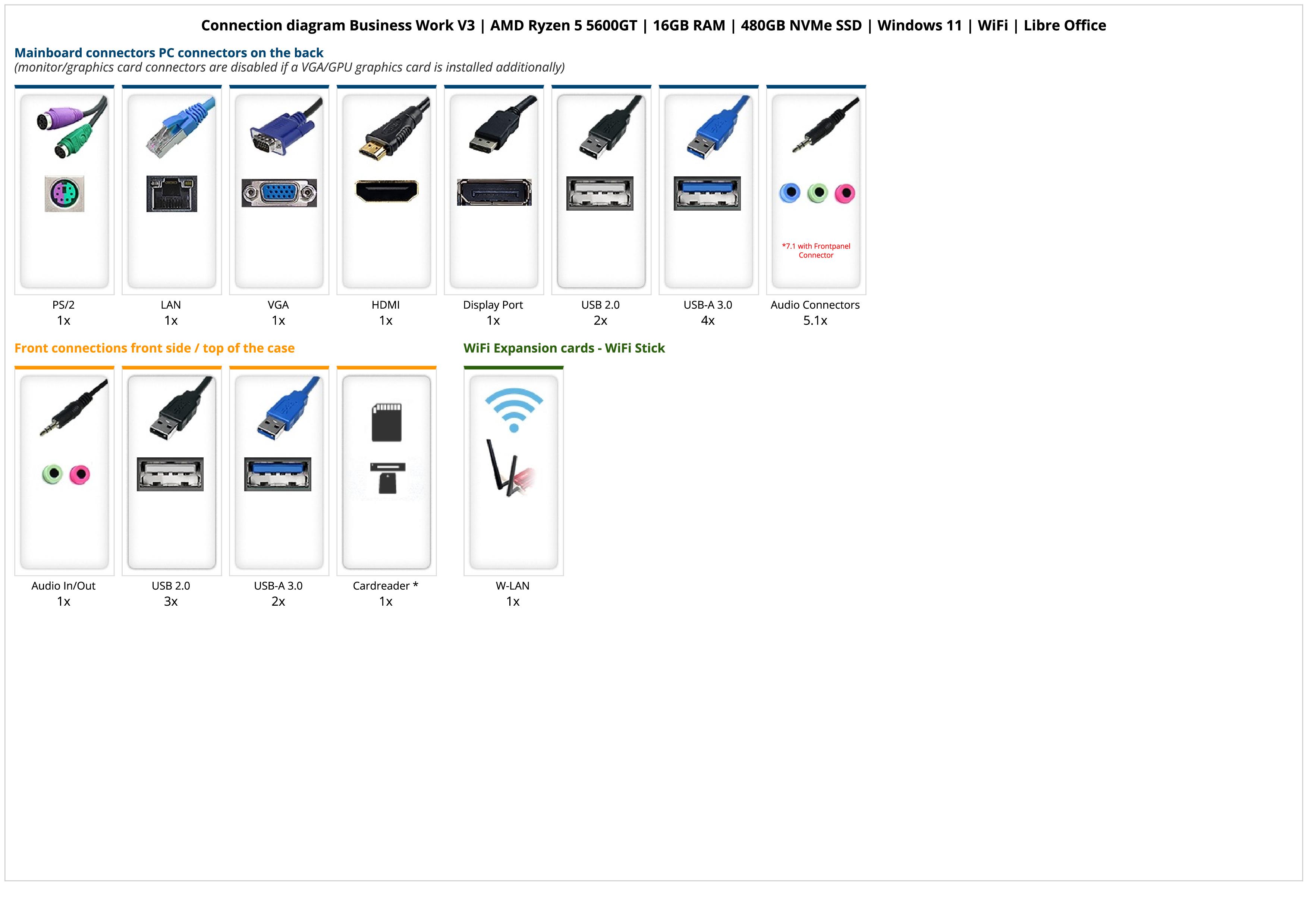 Business Work V3 | AMD Ryzen 5 5600GT | 16GB RAM | 480GB NVMe SSD | Windows 11 | WiFi | Libre Office
