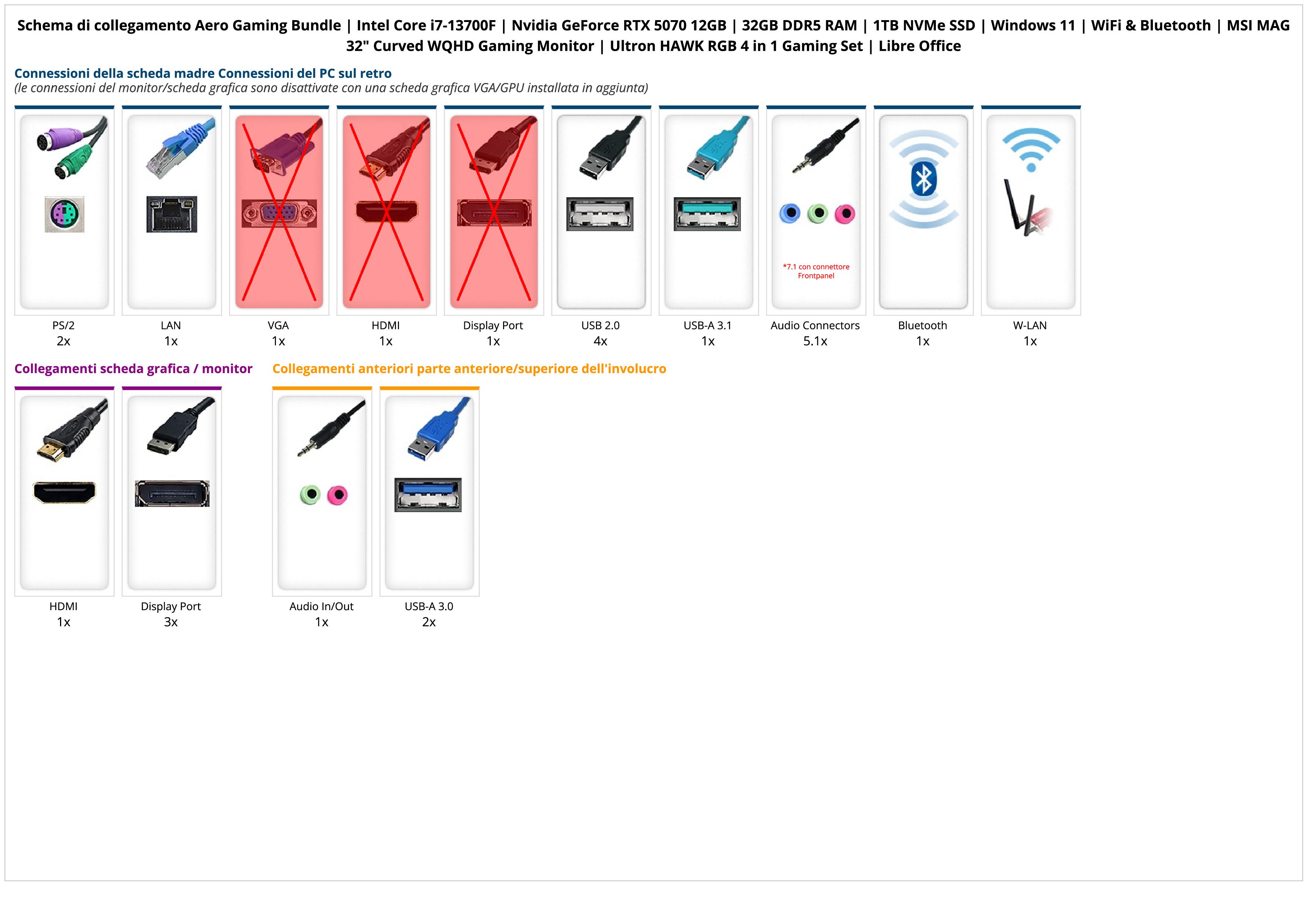 Aero Gaming Bundle | Intel Core i7-13700F | Nvidia GeForce RTX 5070 12GB | 32GB DDR5 RAM | 1TB NVMe SSD | Windows 11 | WiFi & Bluetooth | MSI MAG 32" Curved WQHD Gaming Monitor | Ultron HAWK RGB 4 in 1 Gaming Set | Libre Office Aero Gaming Bundle | Intel Core i7-13700F | Nvidia GeForce RTX 5070 12GB | 32GB DDR5 RAM | 1TB NVMe SSD | Windows 11 | WiFi & Bluetooth | MSI MAG 32" Curved WQHD Gaming Monitor | Ultron HAWK RGB 4 in 1 Gaming Set | Libre Office