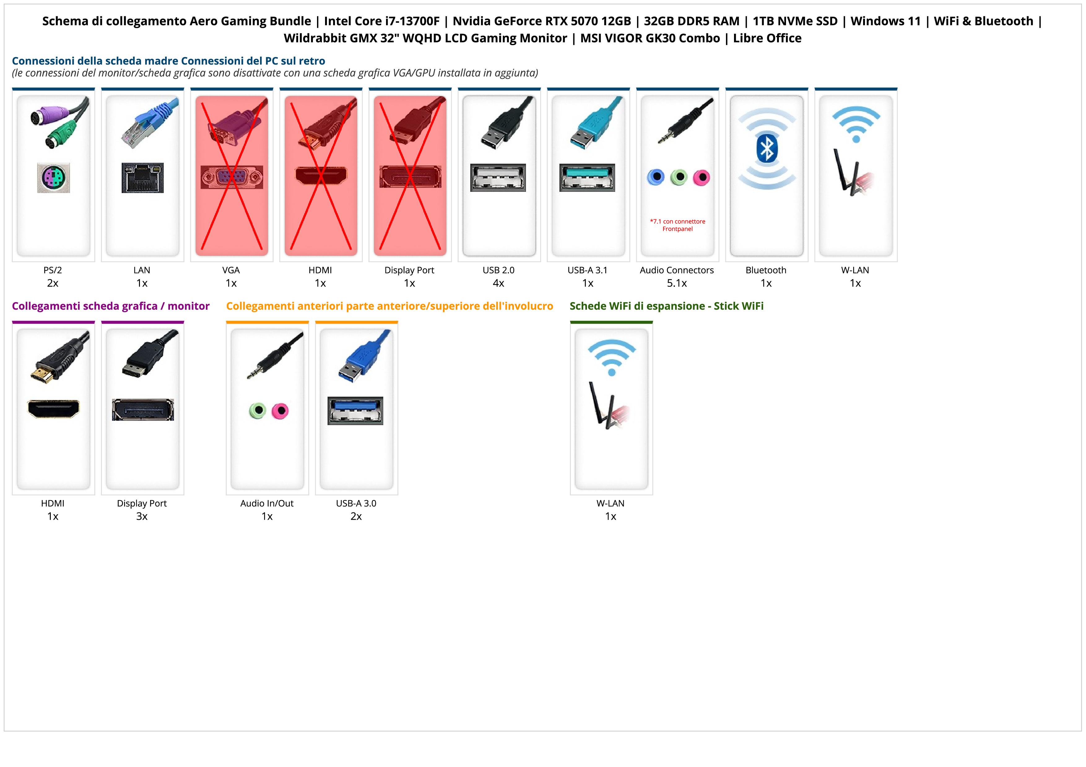 Aero Gaming Bundle | Intel Core i7-13700F | Nvidia GeForce RTX 5070 12GB | 32GB DDR5 RAM | 1TB NVMe SSD | Windows 11 | WiFi & Bluetooth | Wildrabbit GMX 32" WQHD LCD Gaming Monitor | MSI VIGOR GK30 Combo | Libre Office Aero Gaming Bundle | Intel Core i7-13700F | Nvidia GeForce RTX 5070 12GB | 32GB DDR5 RAM | 1TB NVMe SSD | Windows 11 | WiFi & Bluetooth | Wildrabbit GMX 32" WQHD LCD Gaming Monitor | MSI VIGOR GK30 Combo | Libre Office