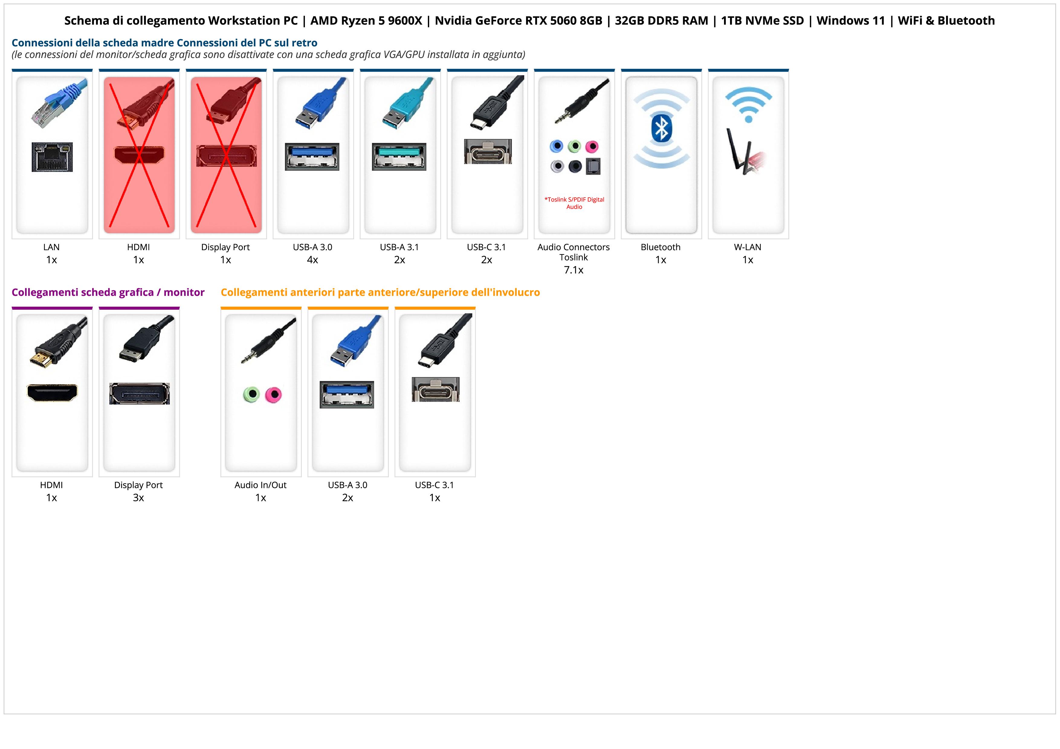 Workstation PC | AMD Ryzen 5 9600X | Nvidia GeForce RTX 5060 8GB | 32GB DDR5 RAM | 1TB NVMe SSD | Windows 11 | WiFi & Bluetooth